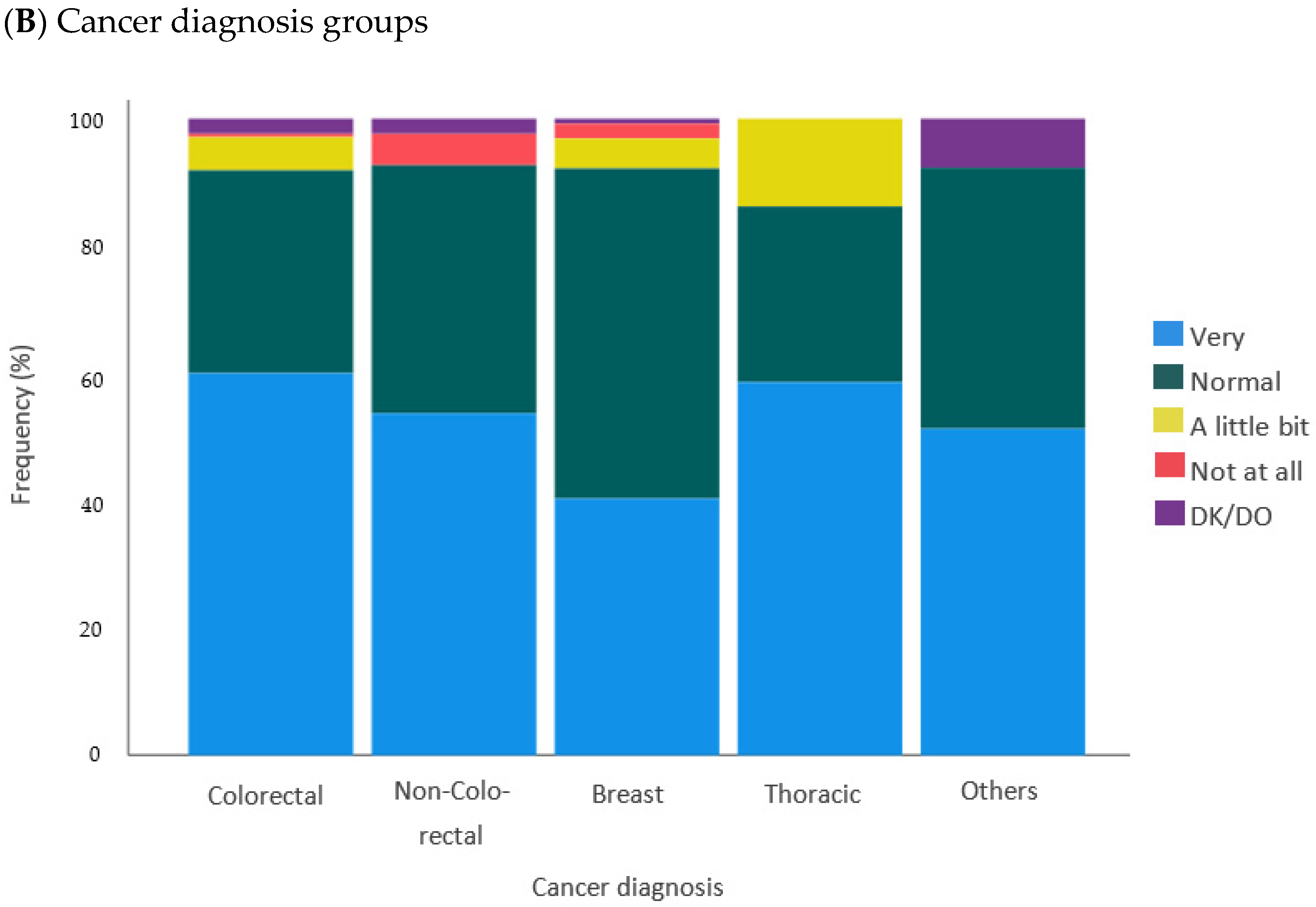 Curroncol 29 00675 g003b