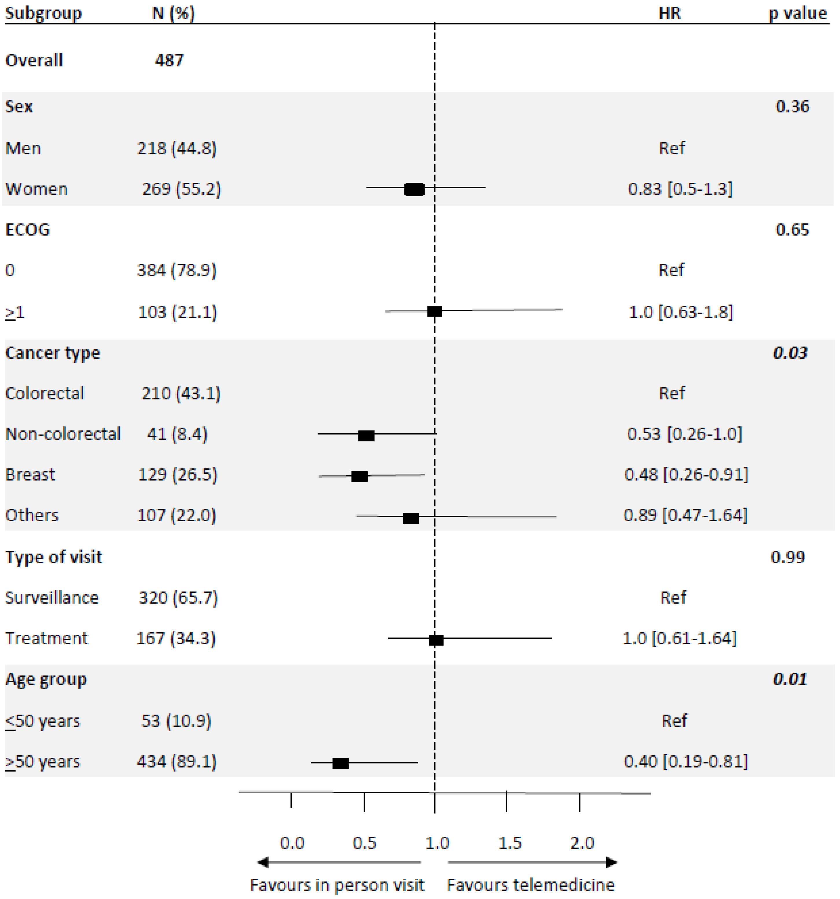 Curroncol 29 00675 g004