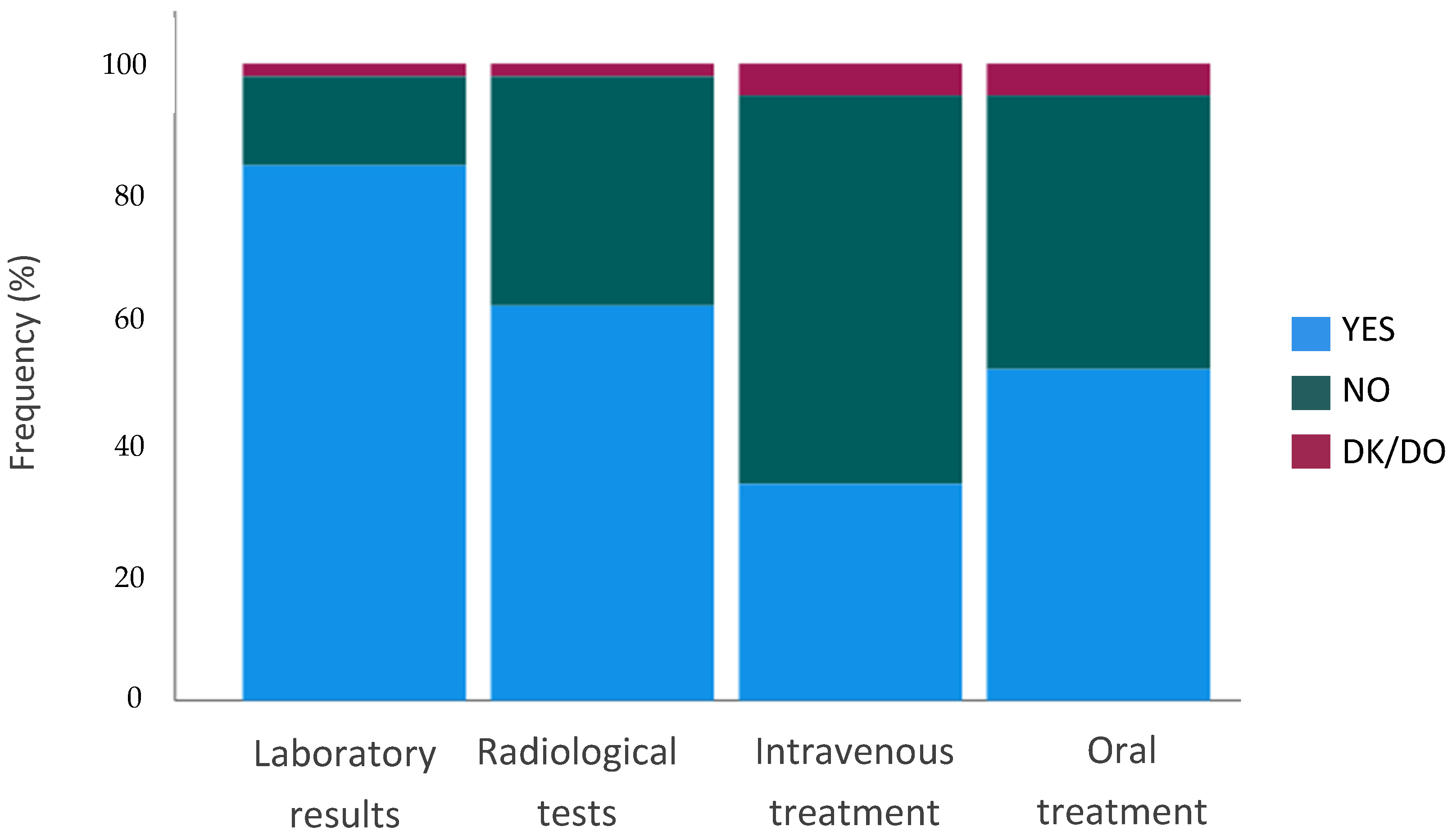 Curroncol 29 00675 g005