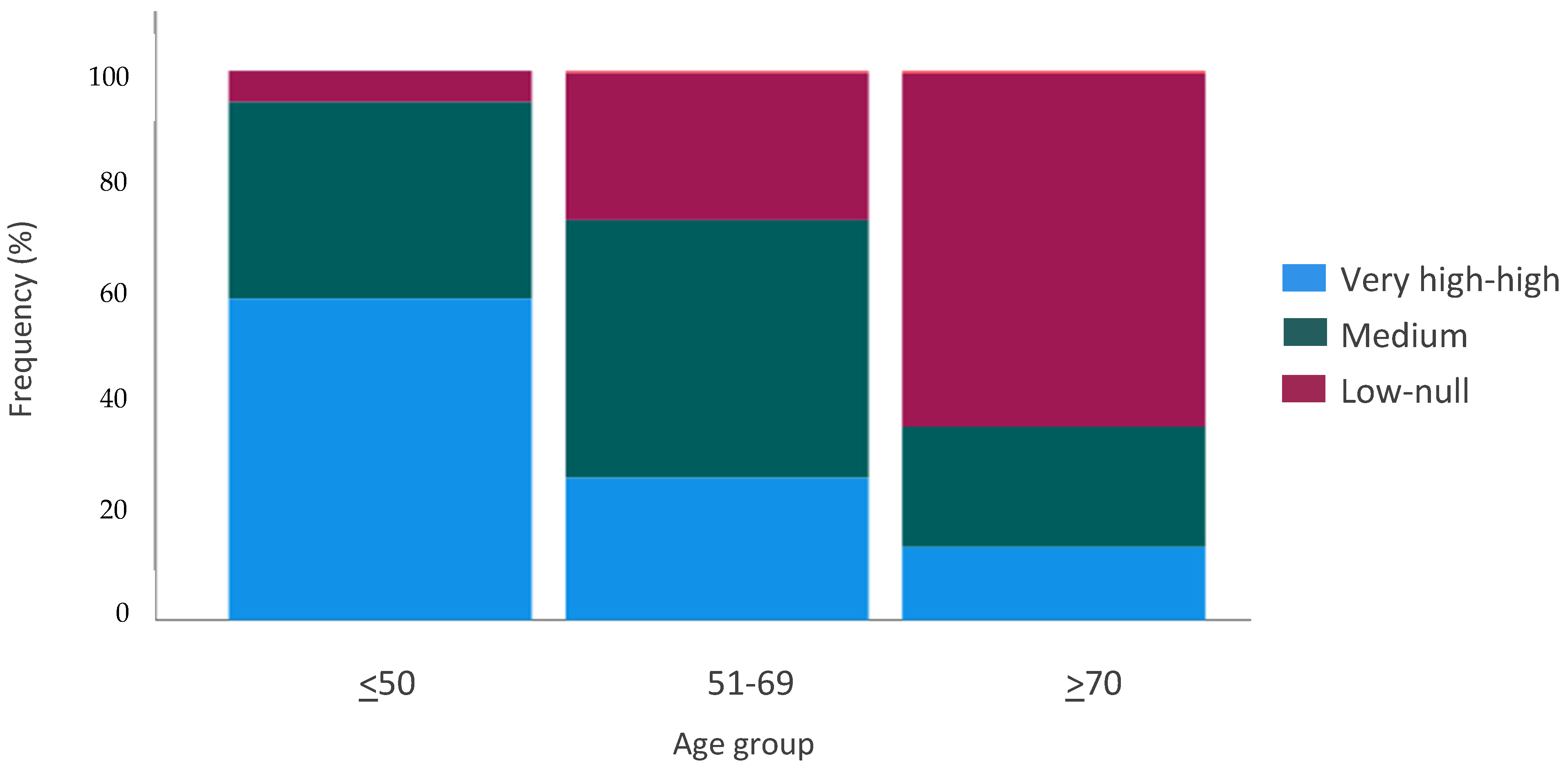 Curroncol 29 00675 g006