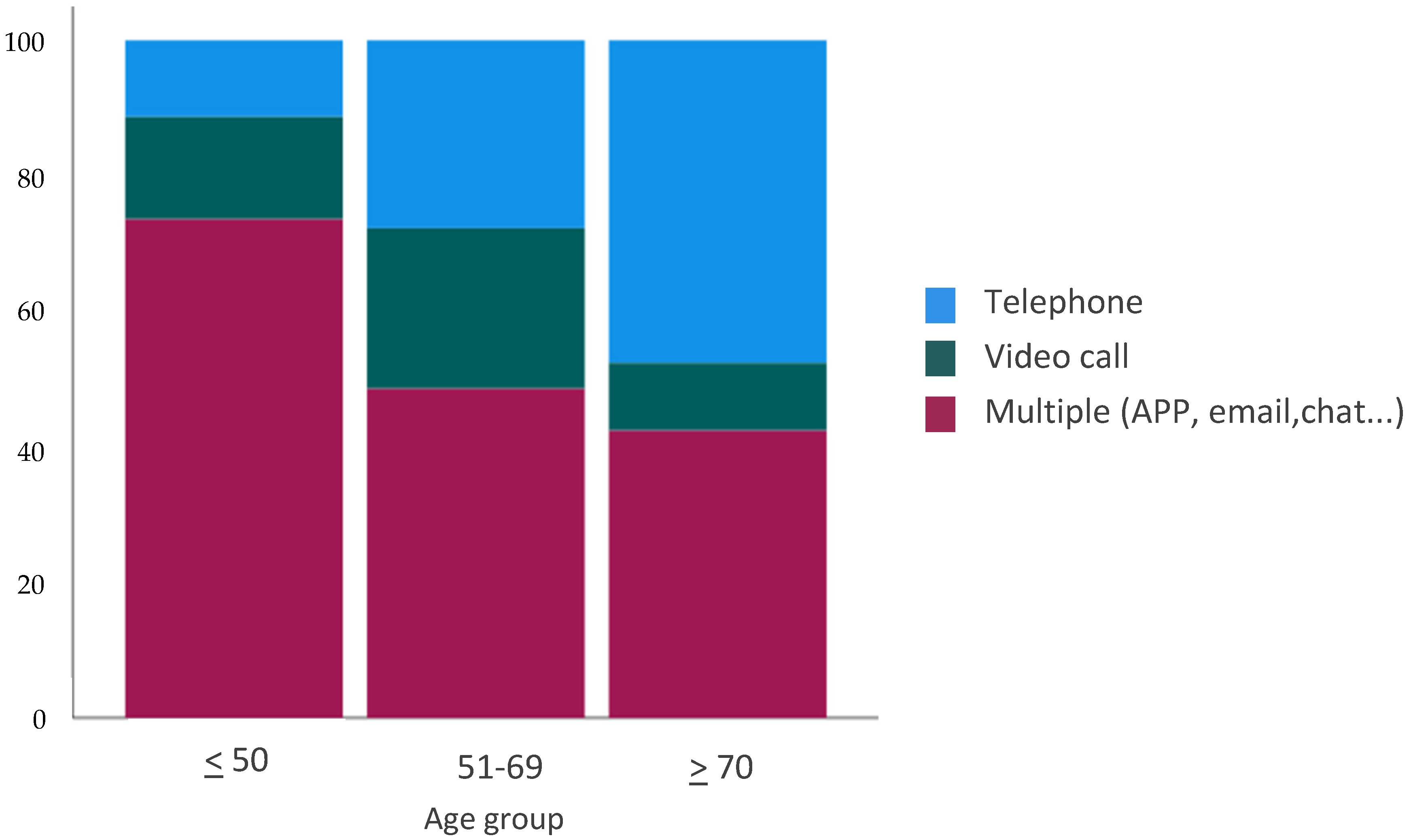 Curroncol 29 00675 g007