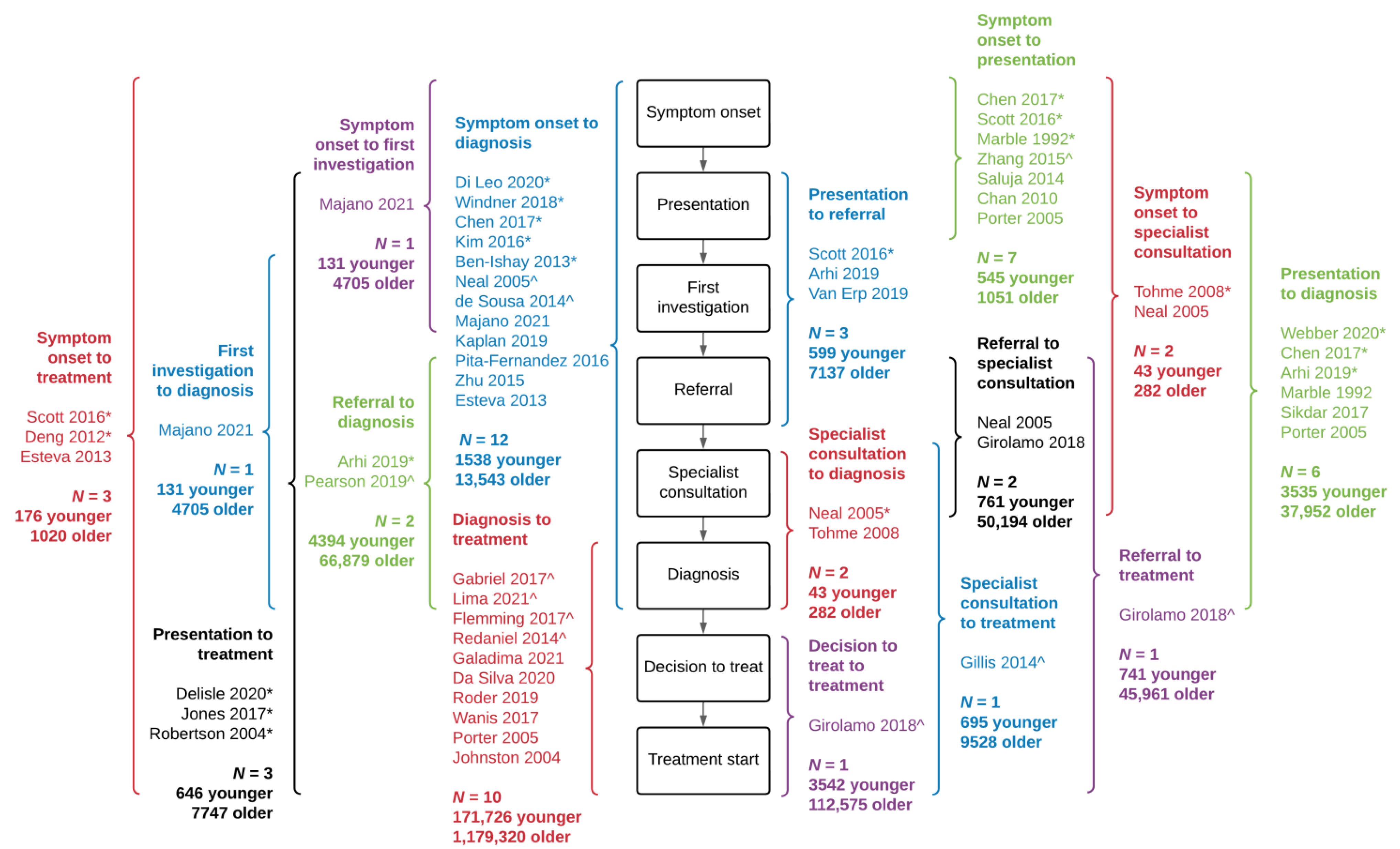 Curroncol 29 00679 g002