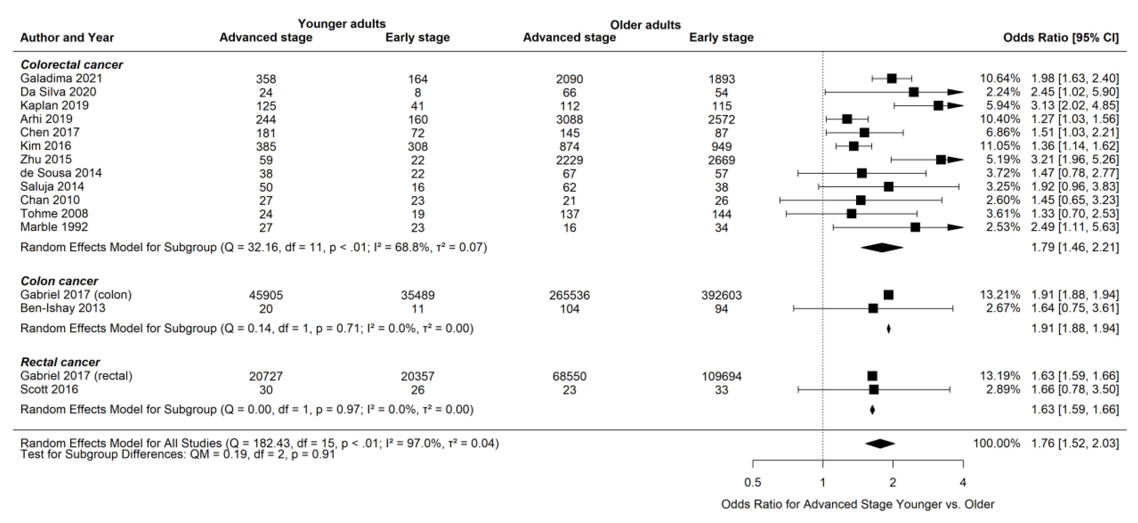 Curroncol 29 00679 g003