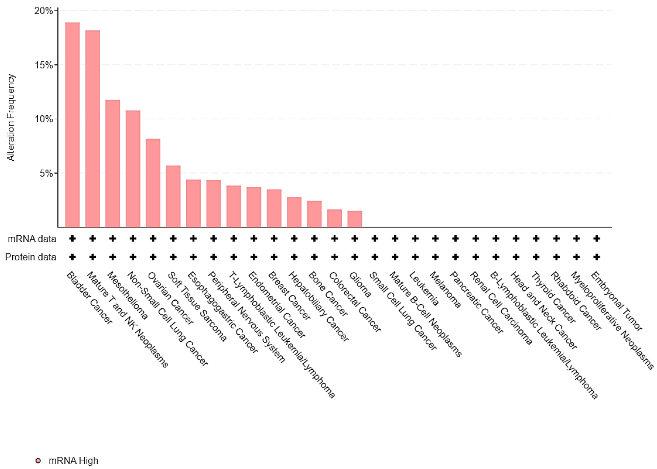 Curroncol 29 00681 g001