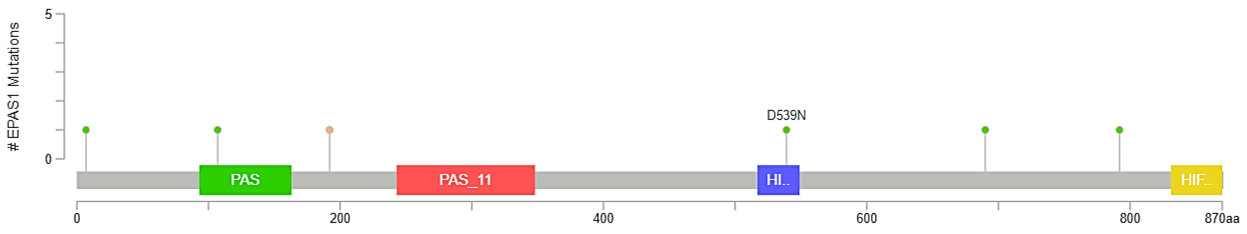 Curroncol 29 00681 g004