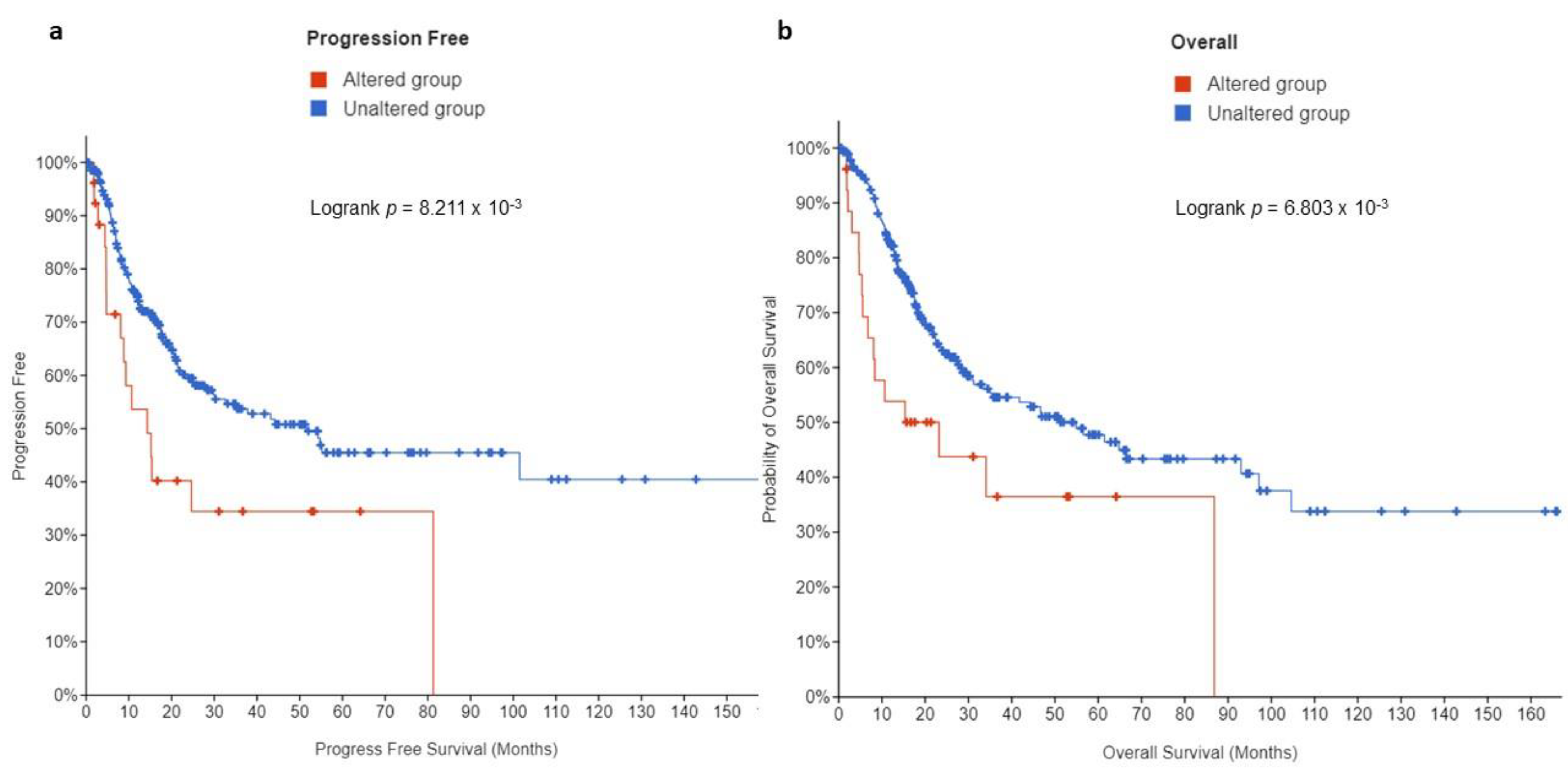 Curroncol 29 00681 g005