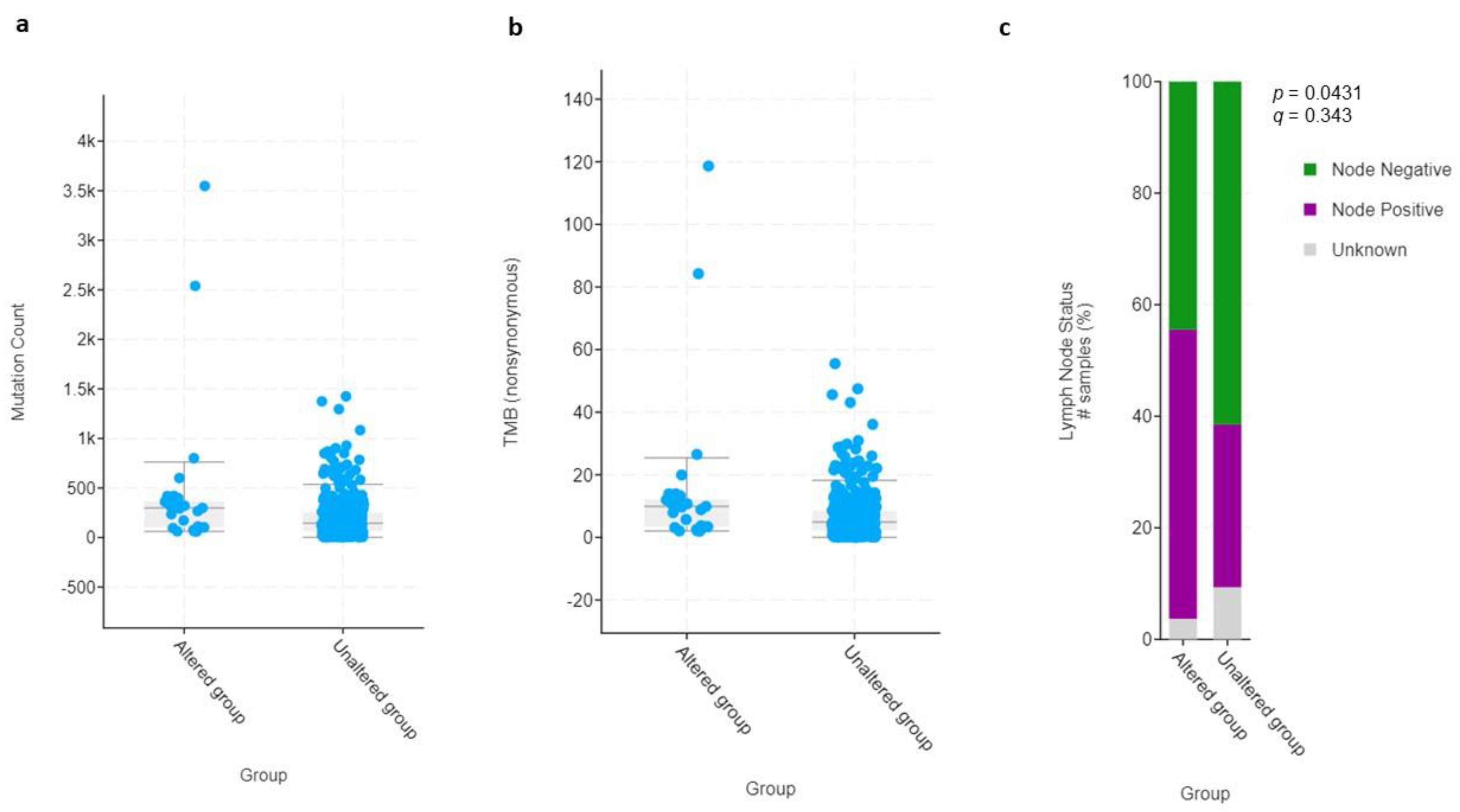 Curroncol 29 00681 g006