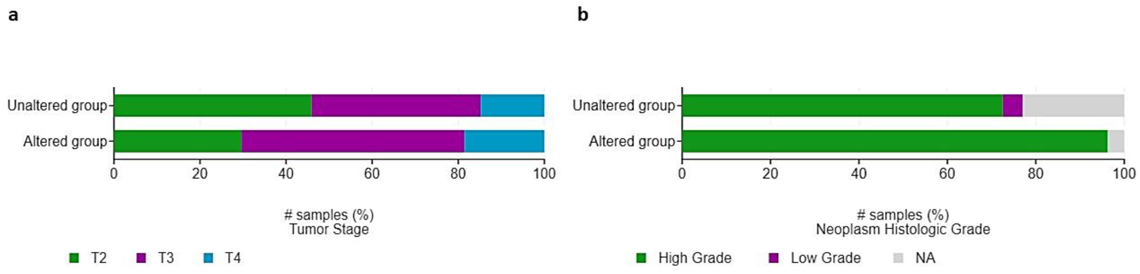 Curroncol 29 00681 g007