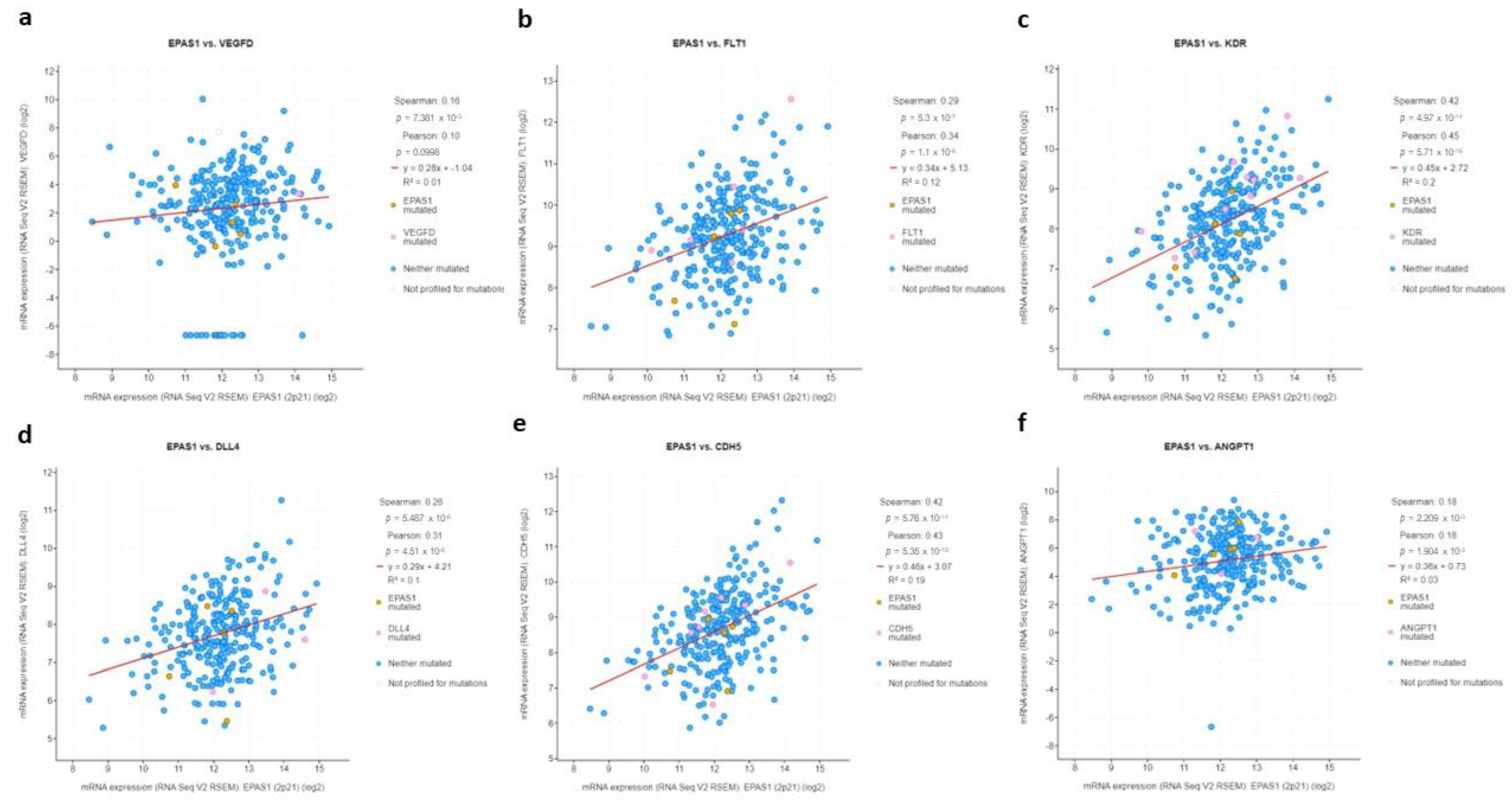 Curroncol 29 00681 g008