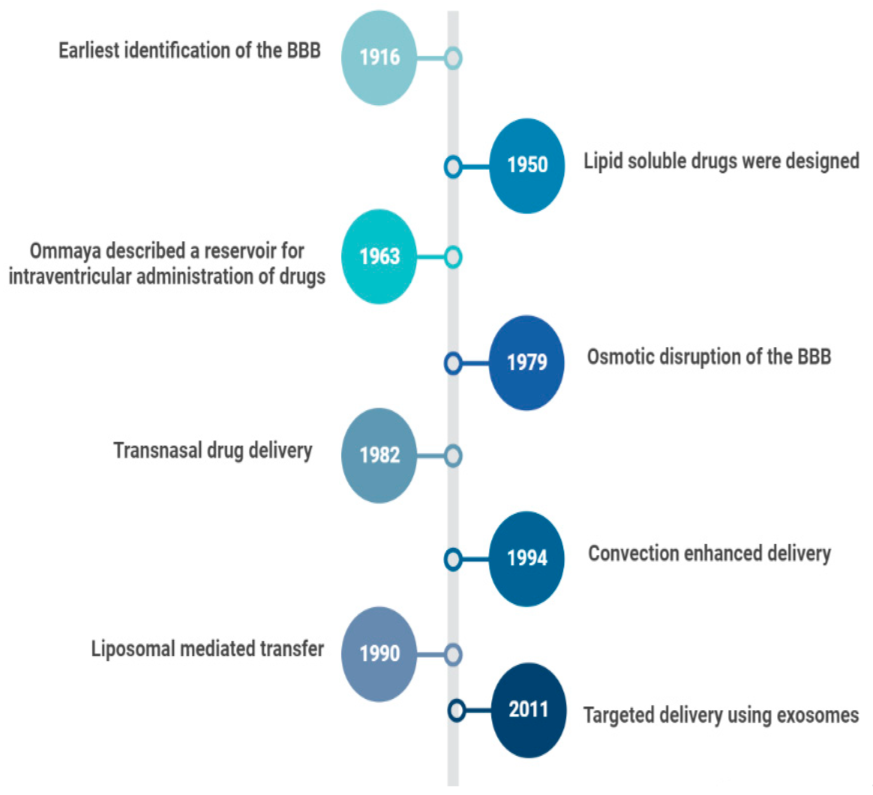 Curroncol 29 00696 g001