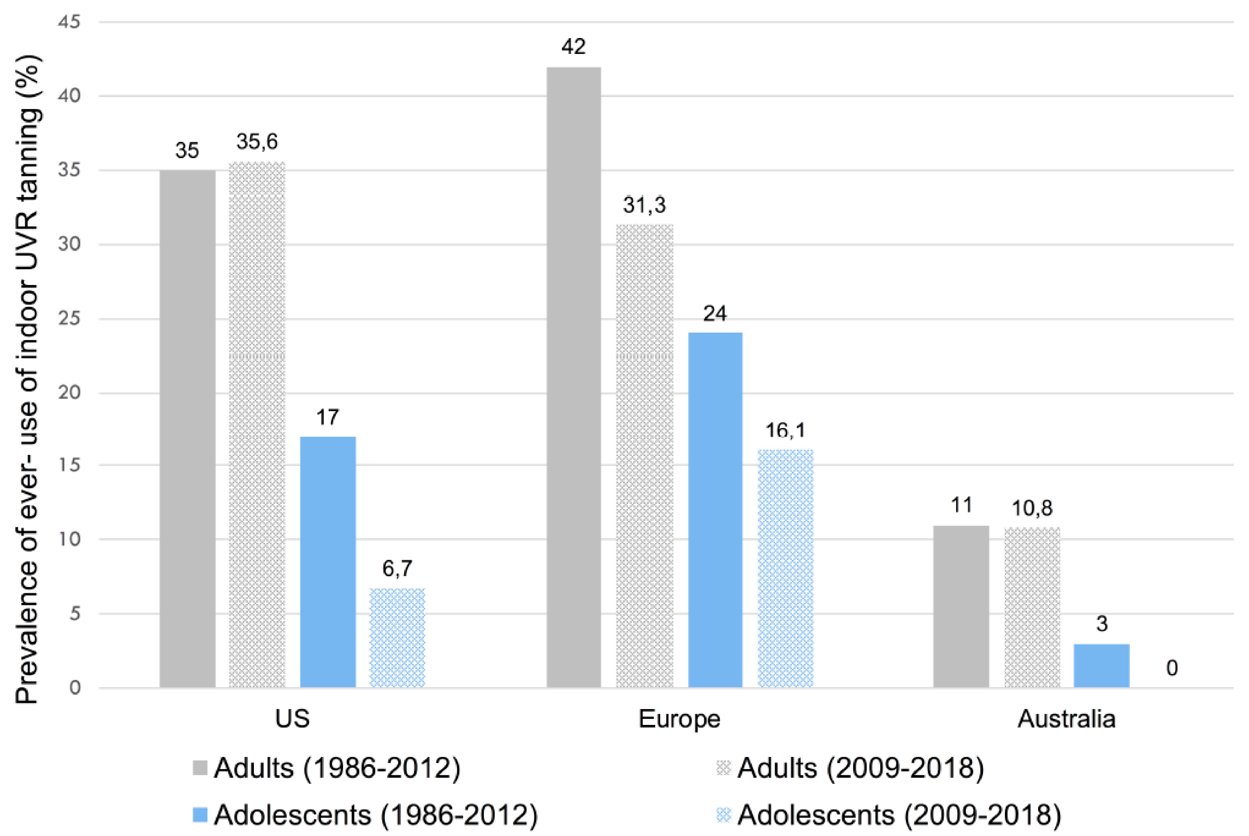 Curroncol 29 00699 g001