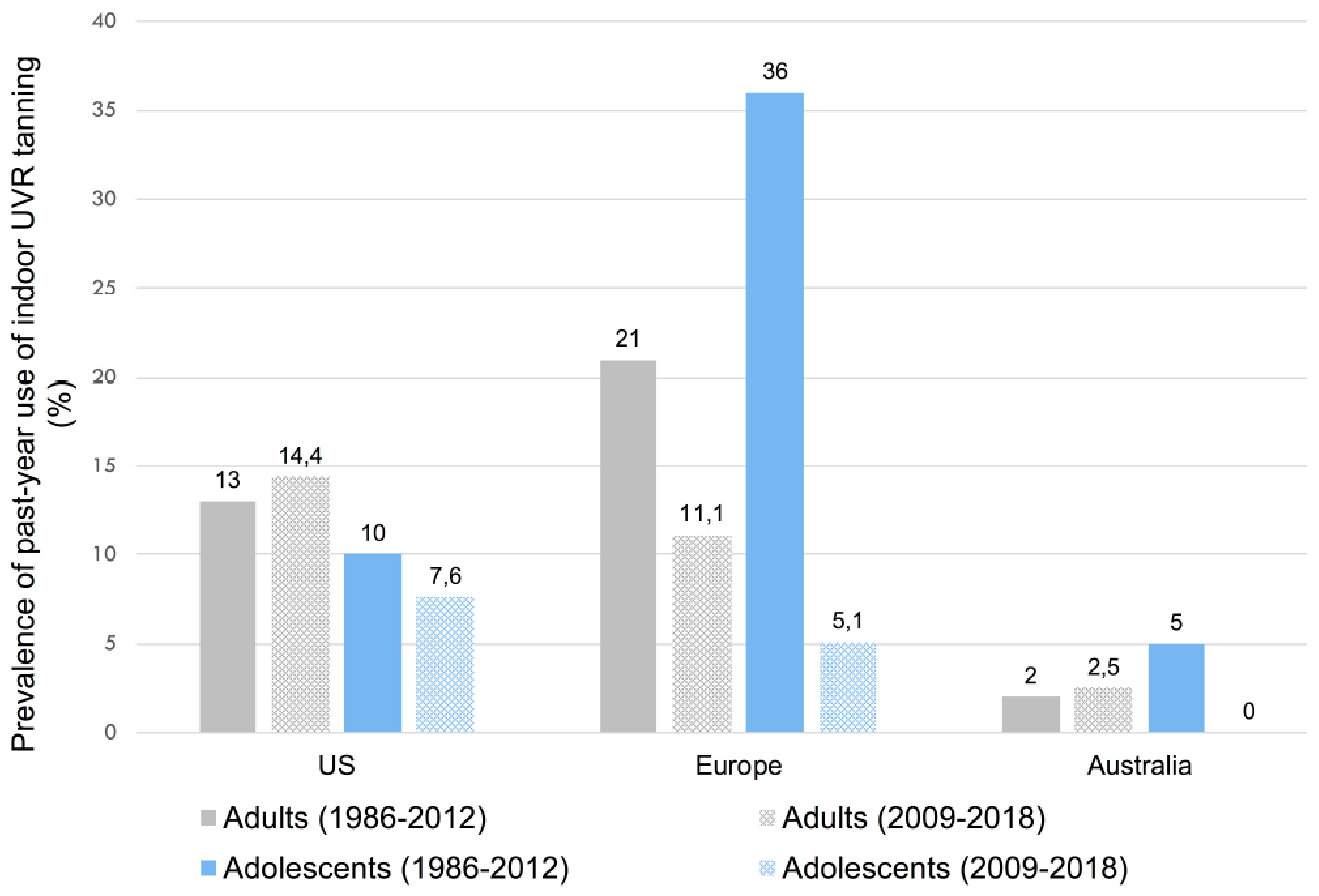 Curroncol 29 00699 g002