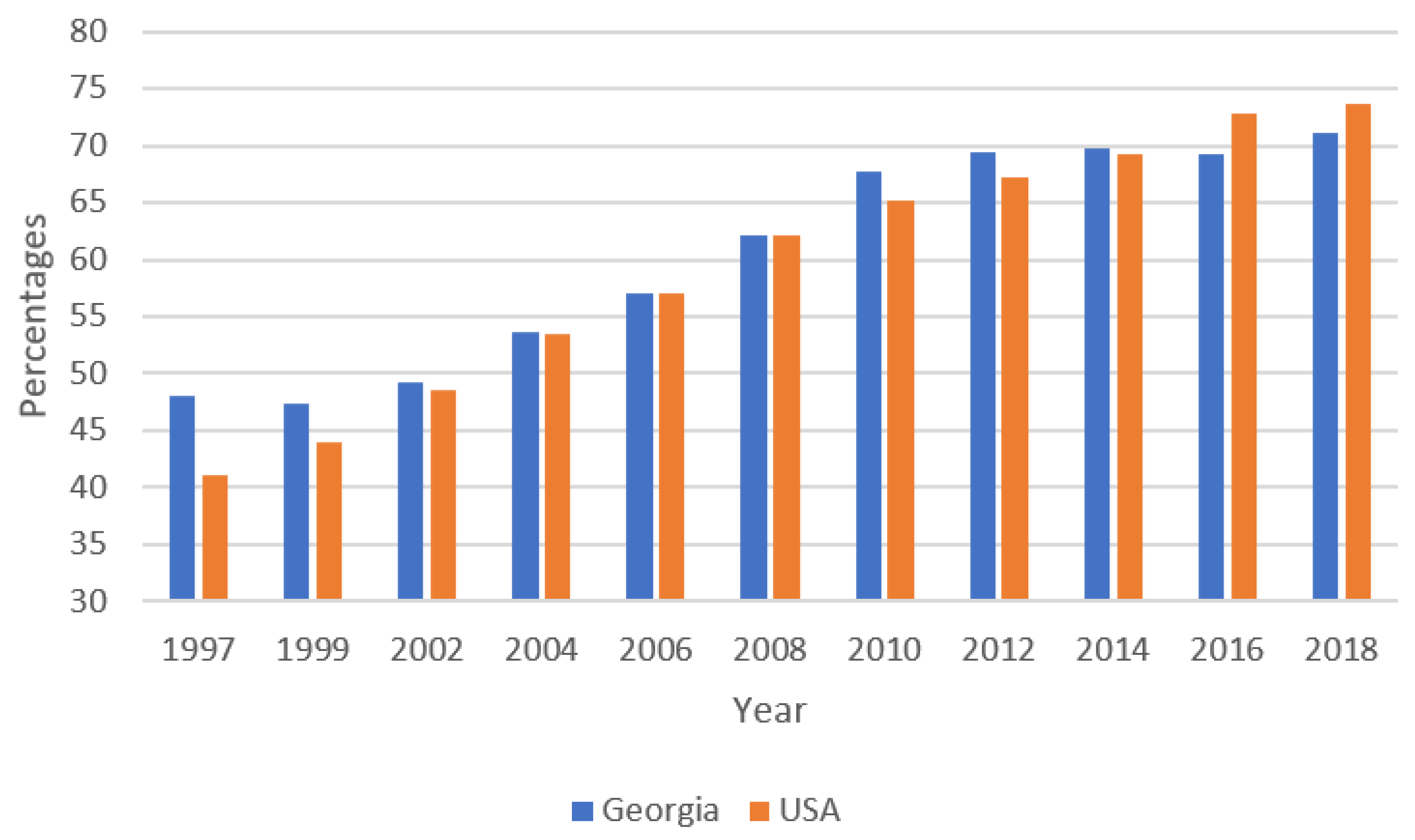 Curroncol 29 00703 g001