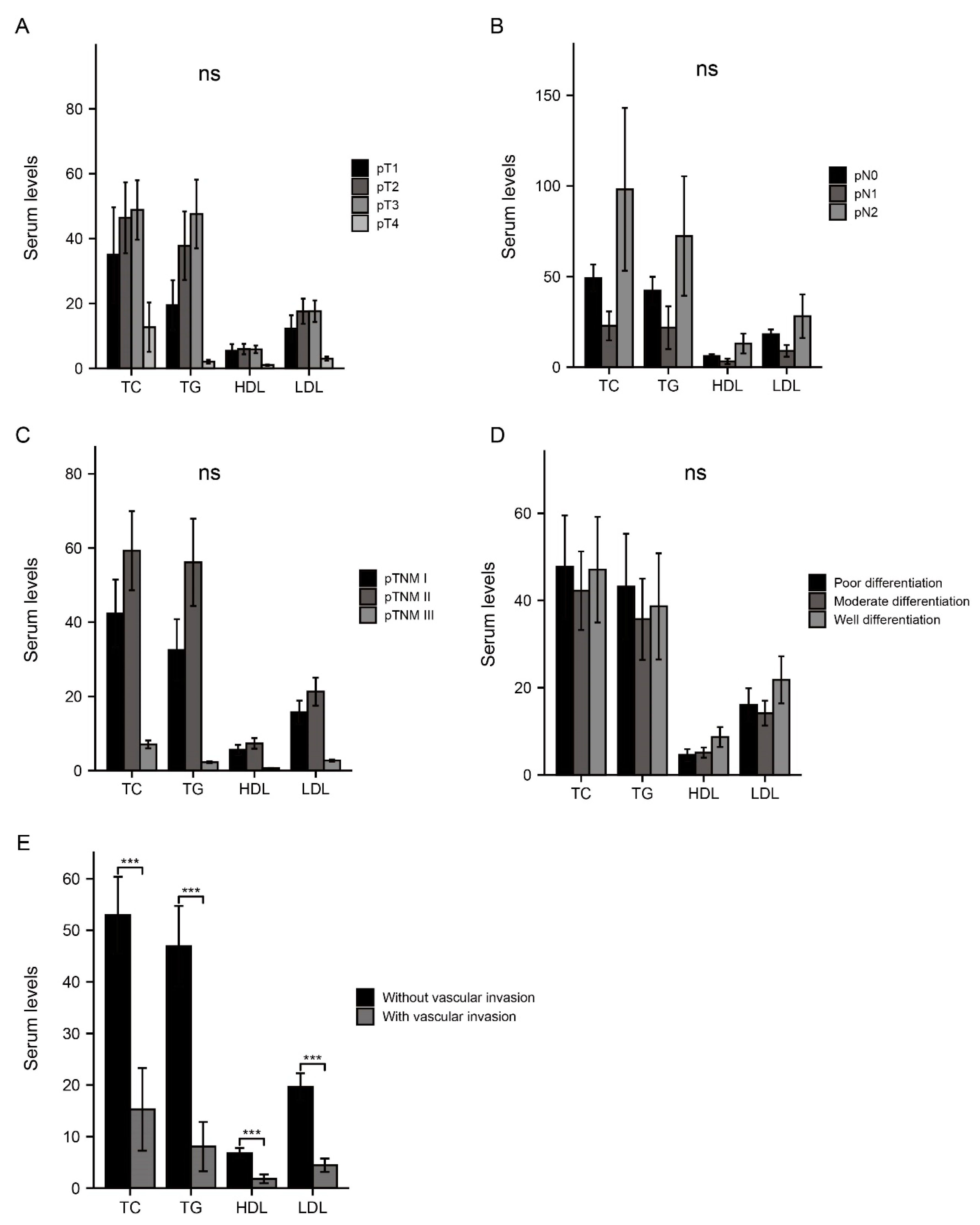 Curroncol 29 00706 g001 Curroncol 29 00706 g001