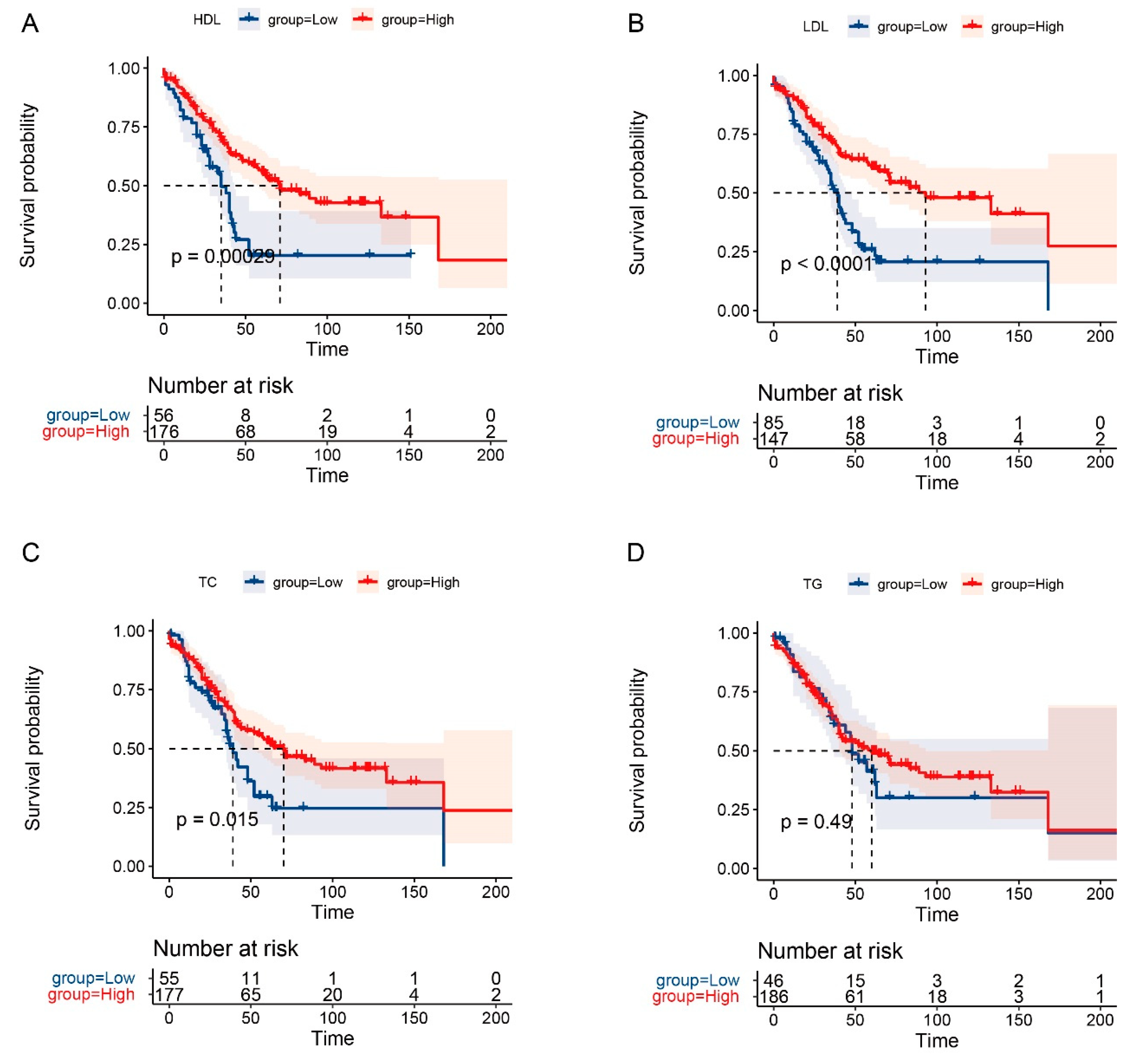 Curroncol 29 00706 g002 Curroncol 29 00706 g002