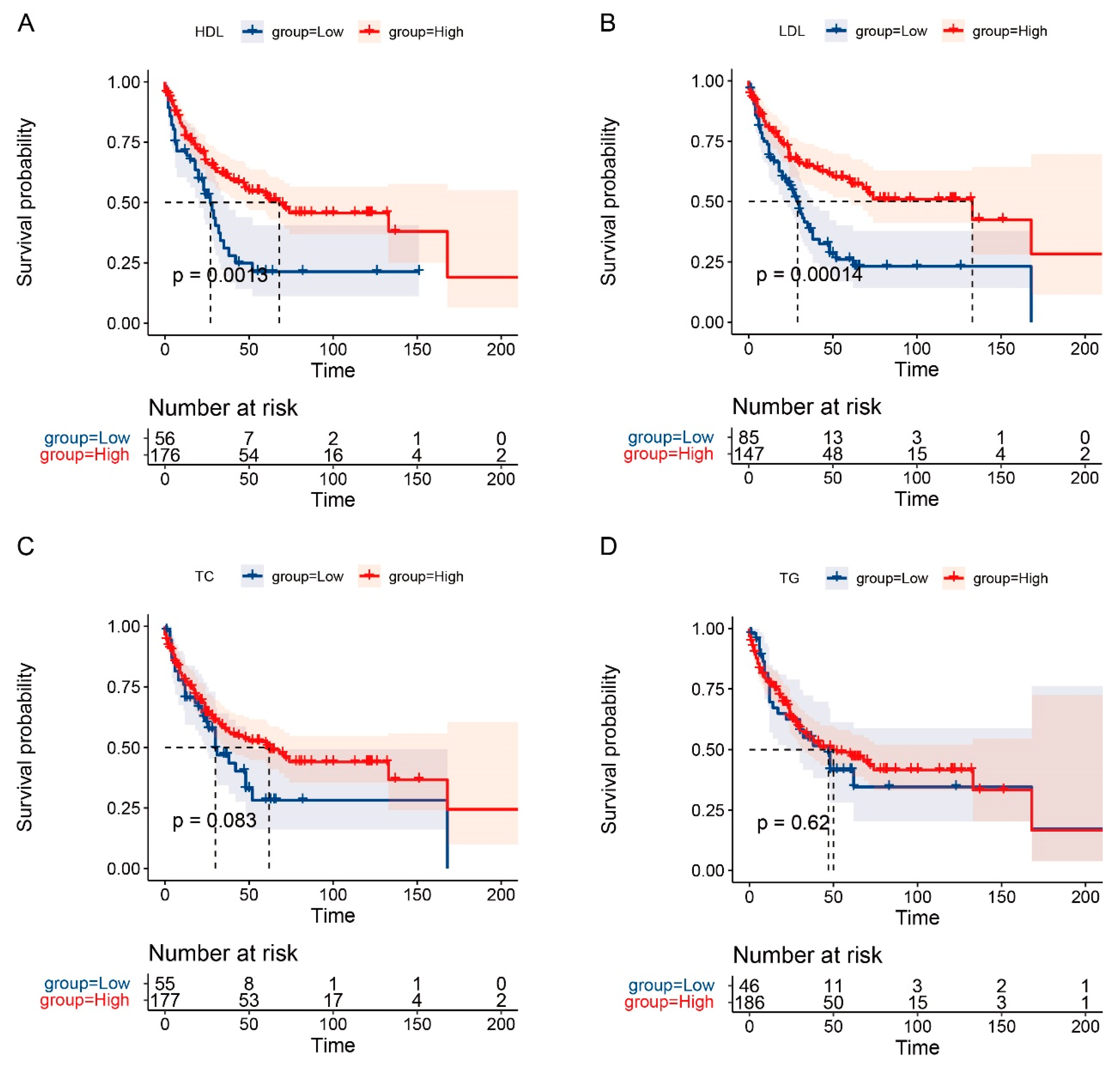 Curroncol 29 00706 g003 Curroncol 29 00706 g003