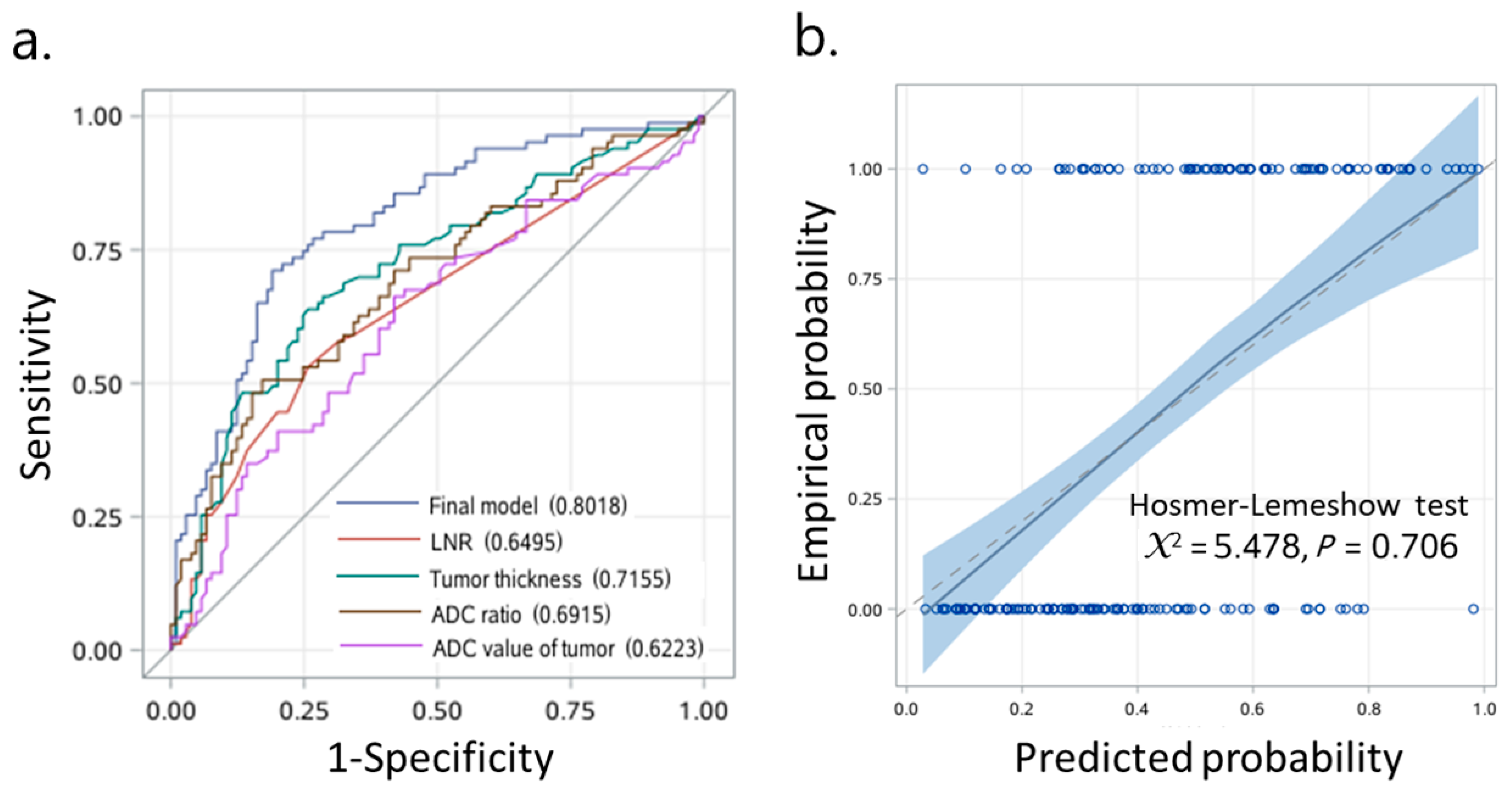 Curroncol 29 00708 g004