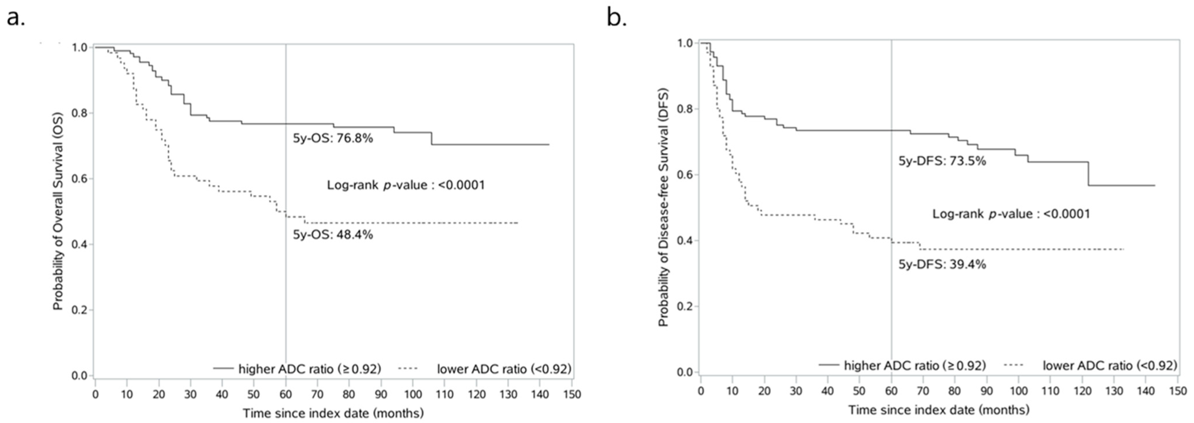 Curroncol 29 00708 g005