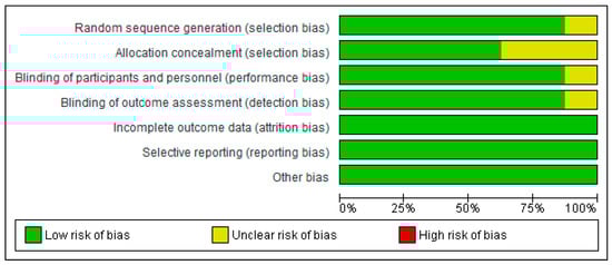 Curroncol 29 00709 g0a1