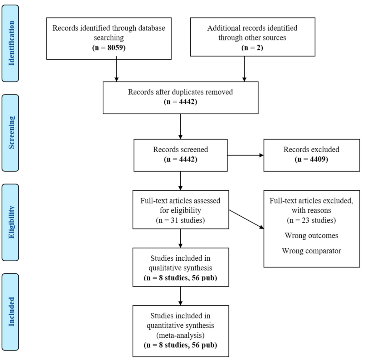 Curroncol 29 00709 i001 Curroncol 29 00709 i001