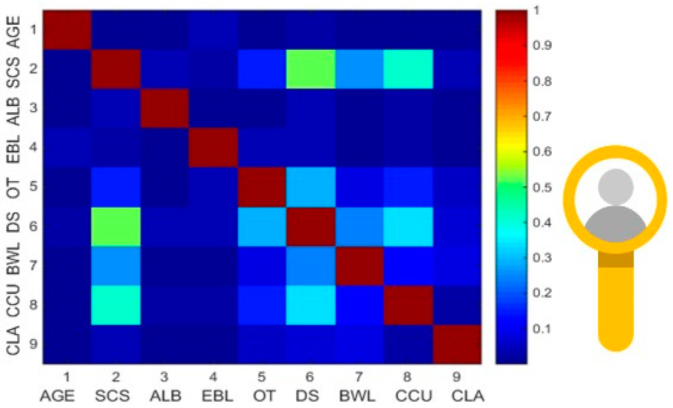 Curroncol 29 00711 g003 Curroncol 29 00711 g003