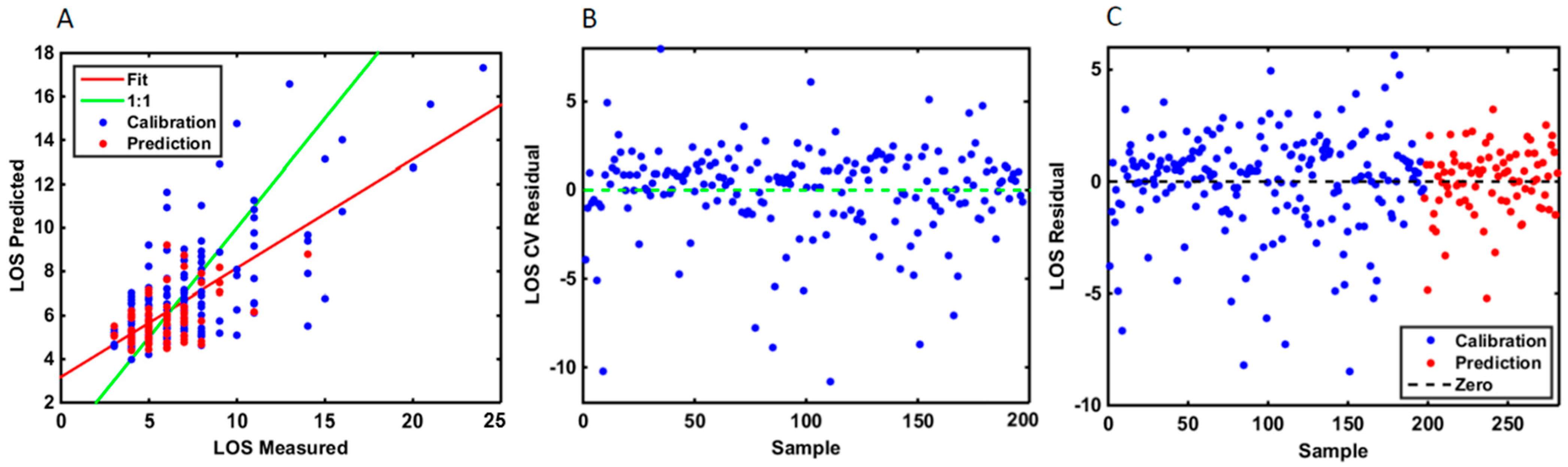 Curroncol 29 00711 g004 Curroncol 29 00711 g004