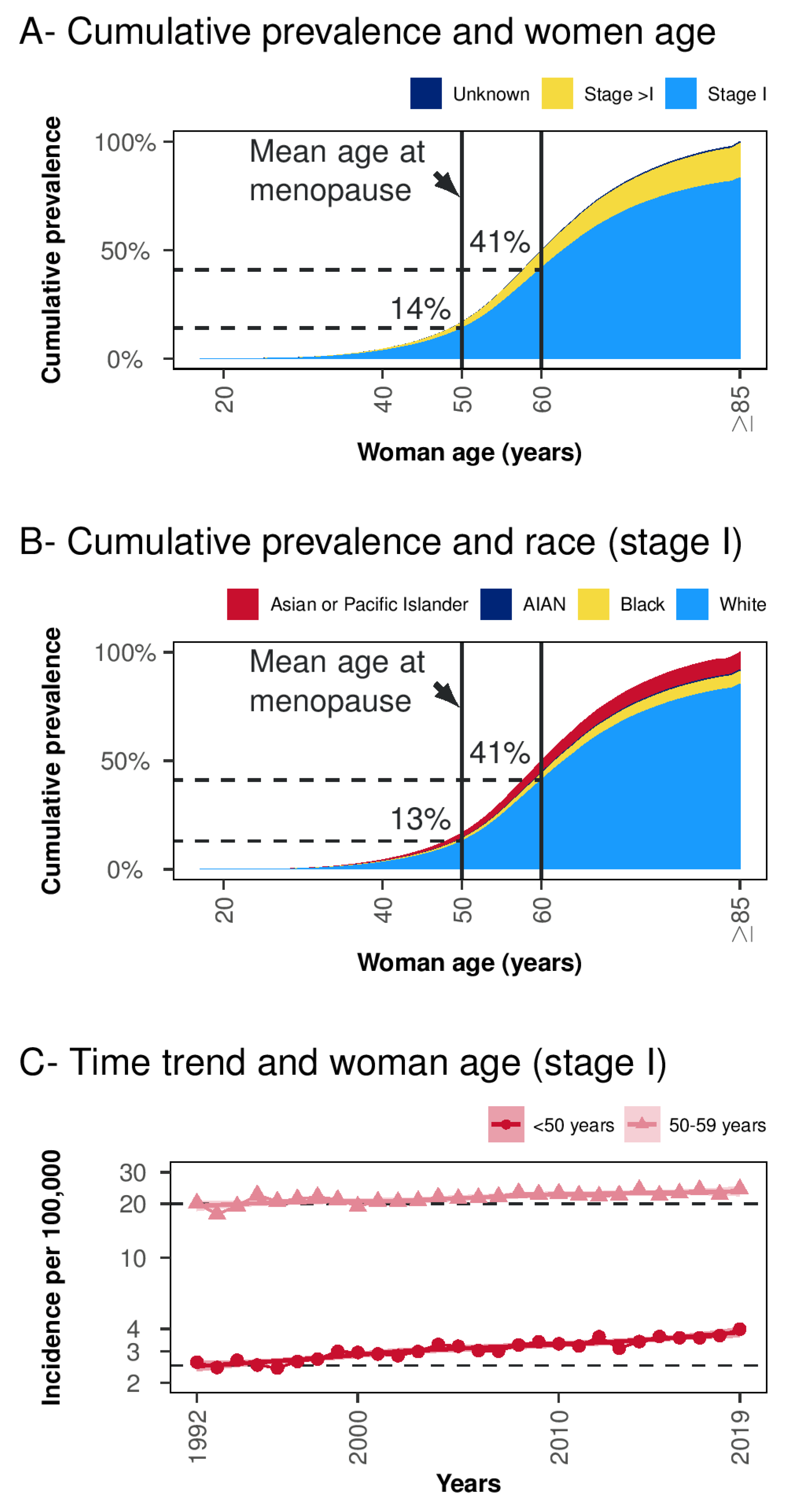 Curroncol 29 00721 g002