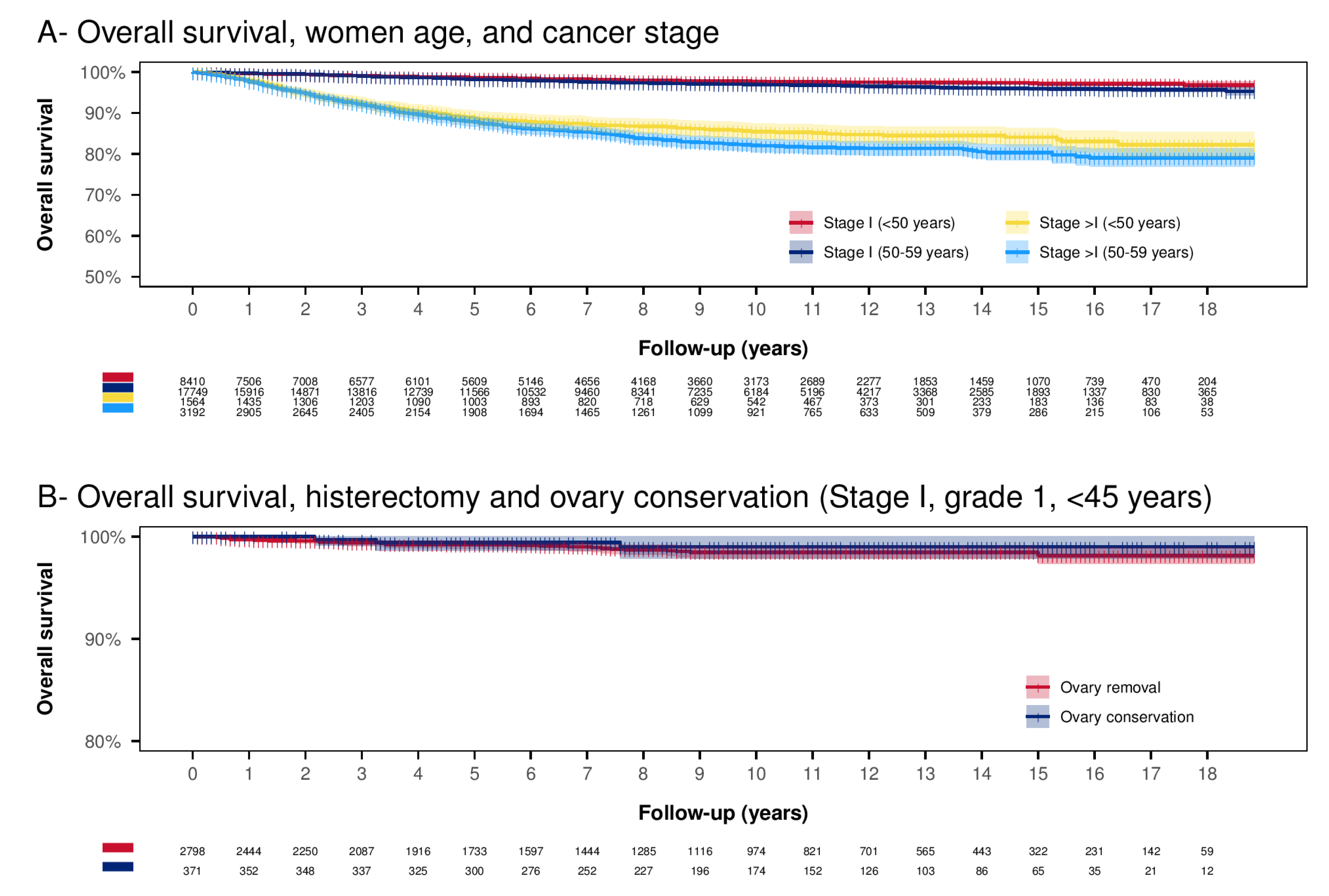 Curroncol 29 00721 g003