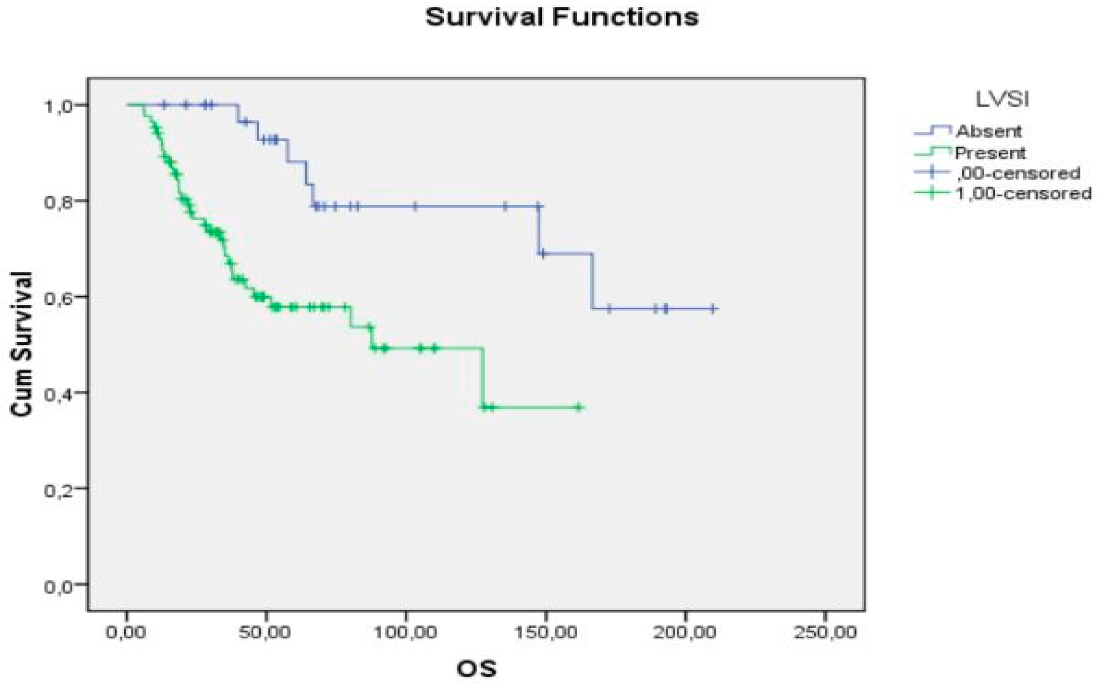 Curroncol 29 00722 g001 Curroncol 29 00722 g001