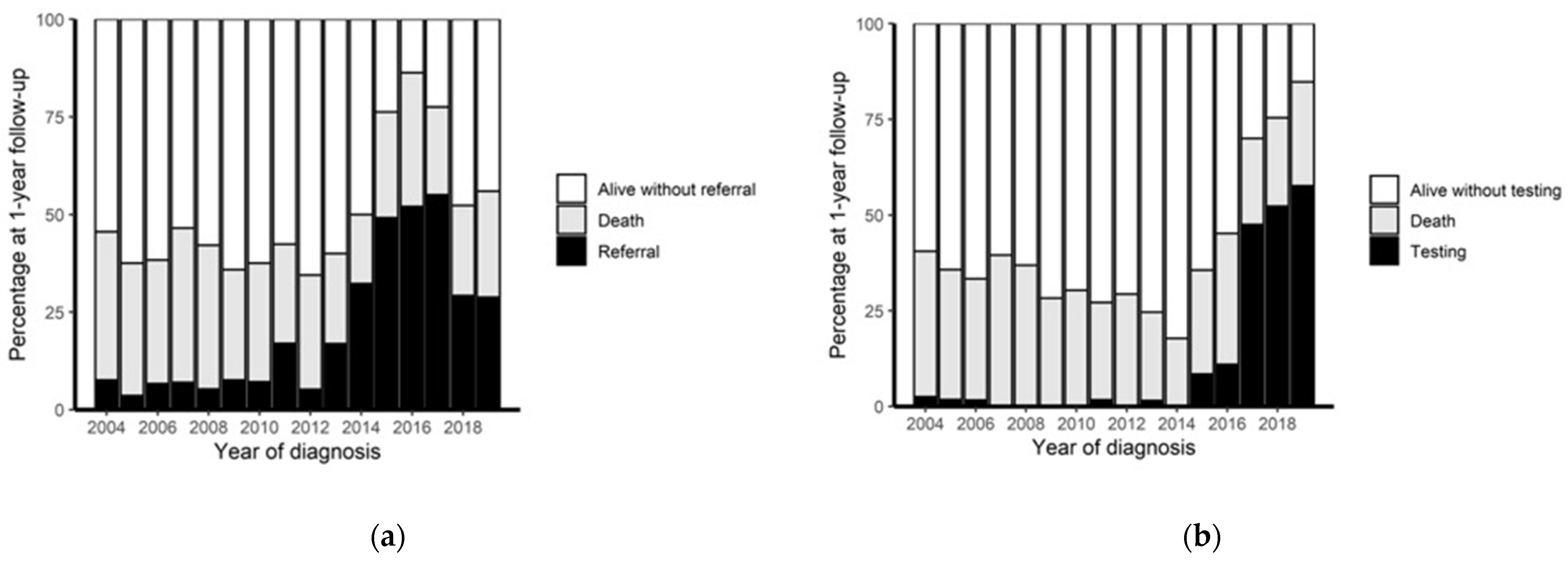 Curroncol 29 00735 g001
