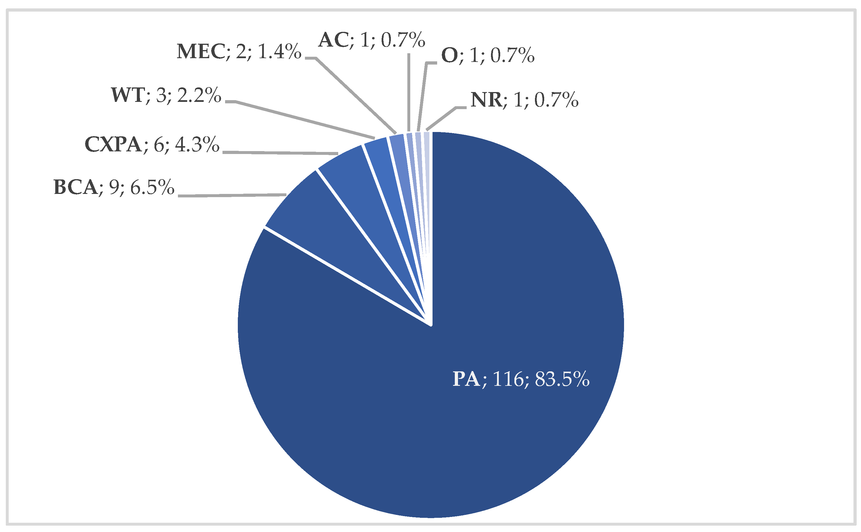 Curroncol 29 00740 g003