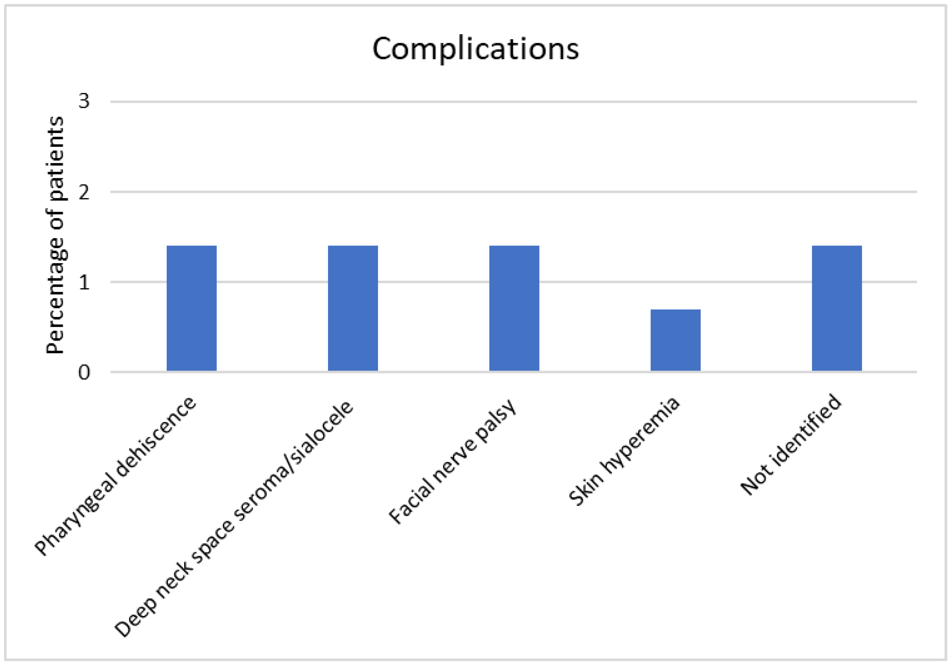 Curroncol 29 00740 g004