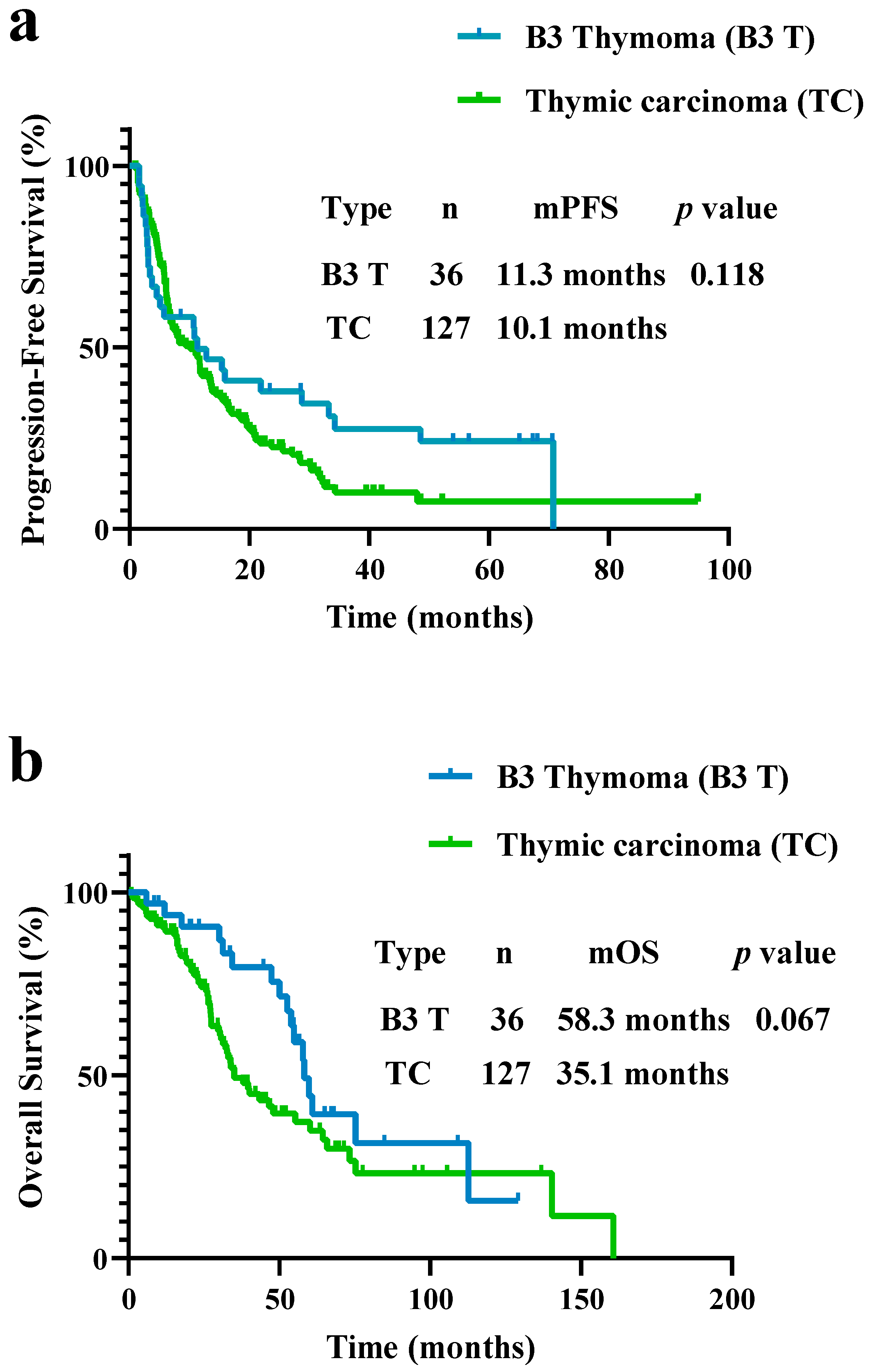 Curroncol 29 00743 g001