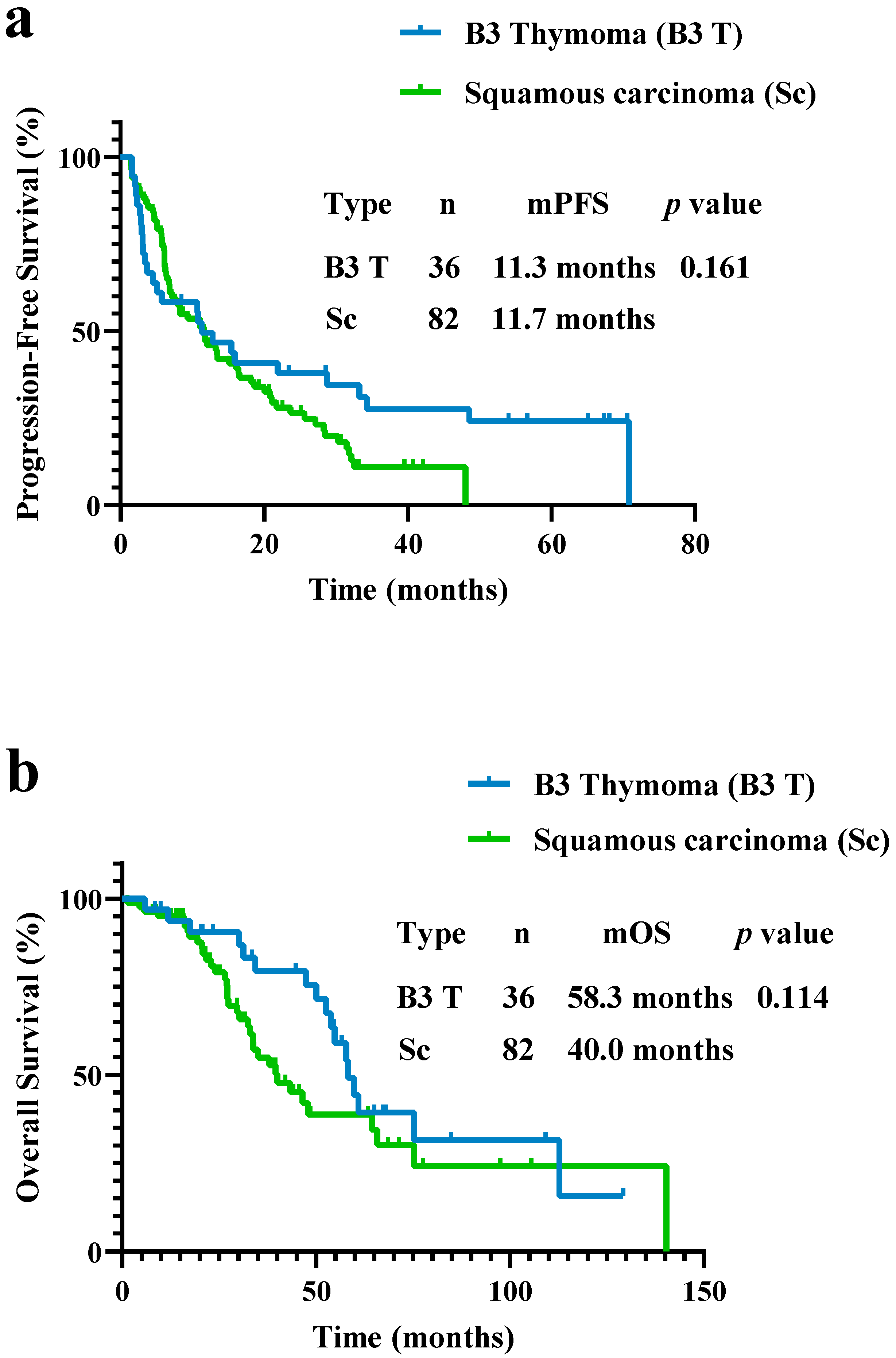 Curroncol 29 00743 g002