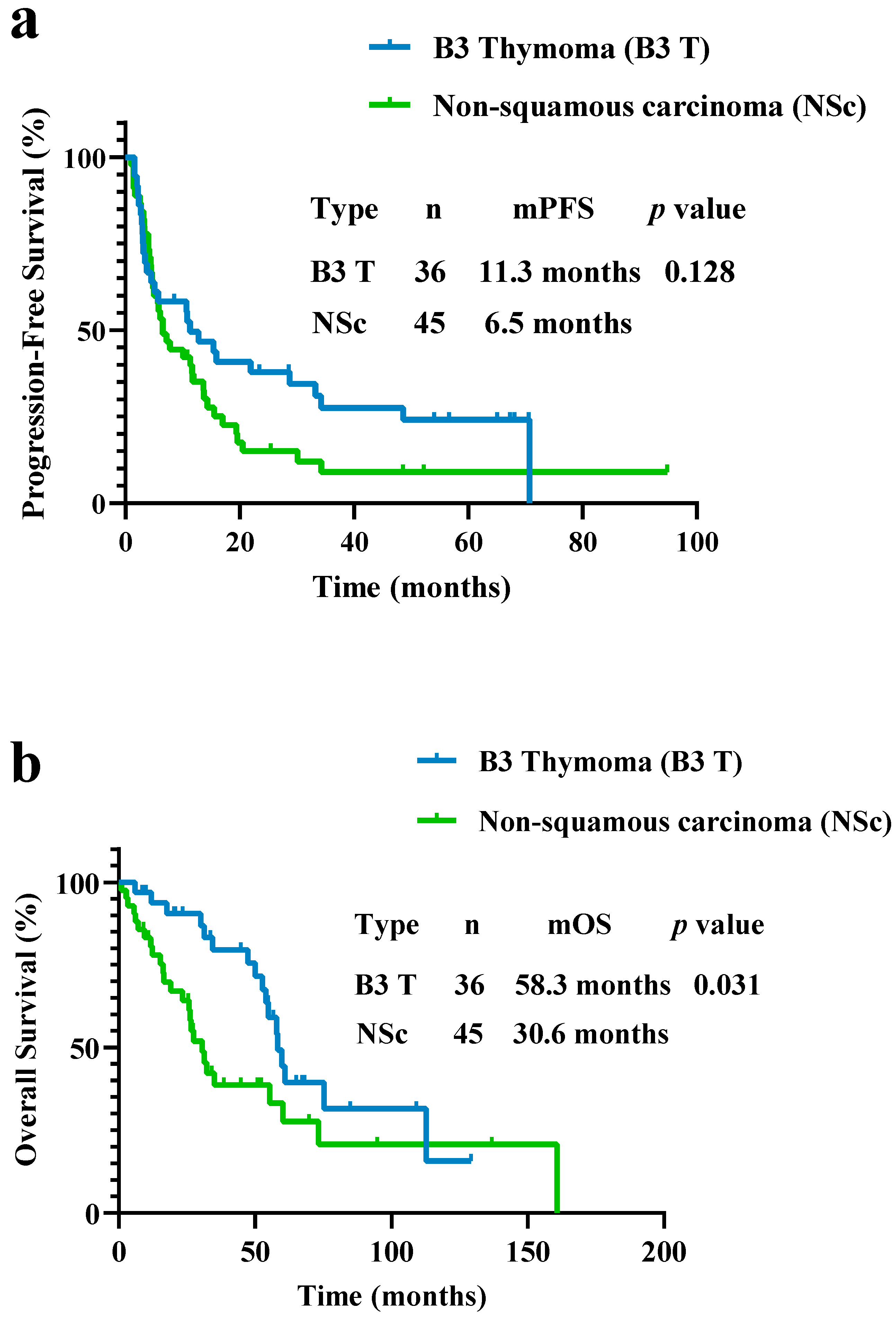 Curroncol 29 00743 g003