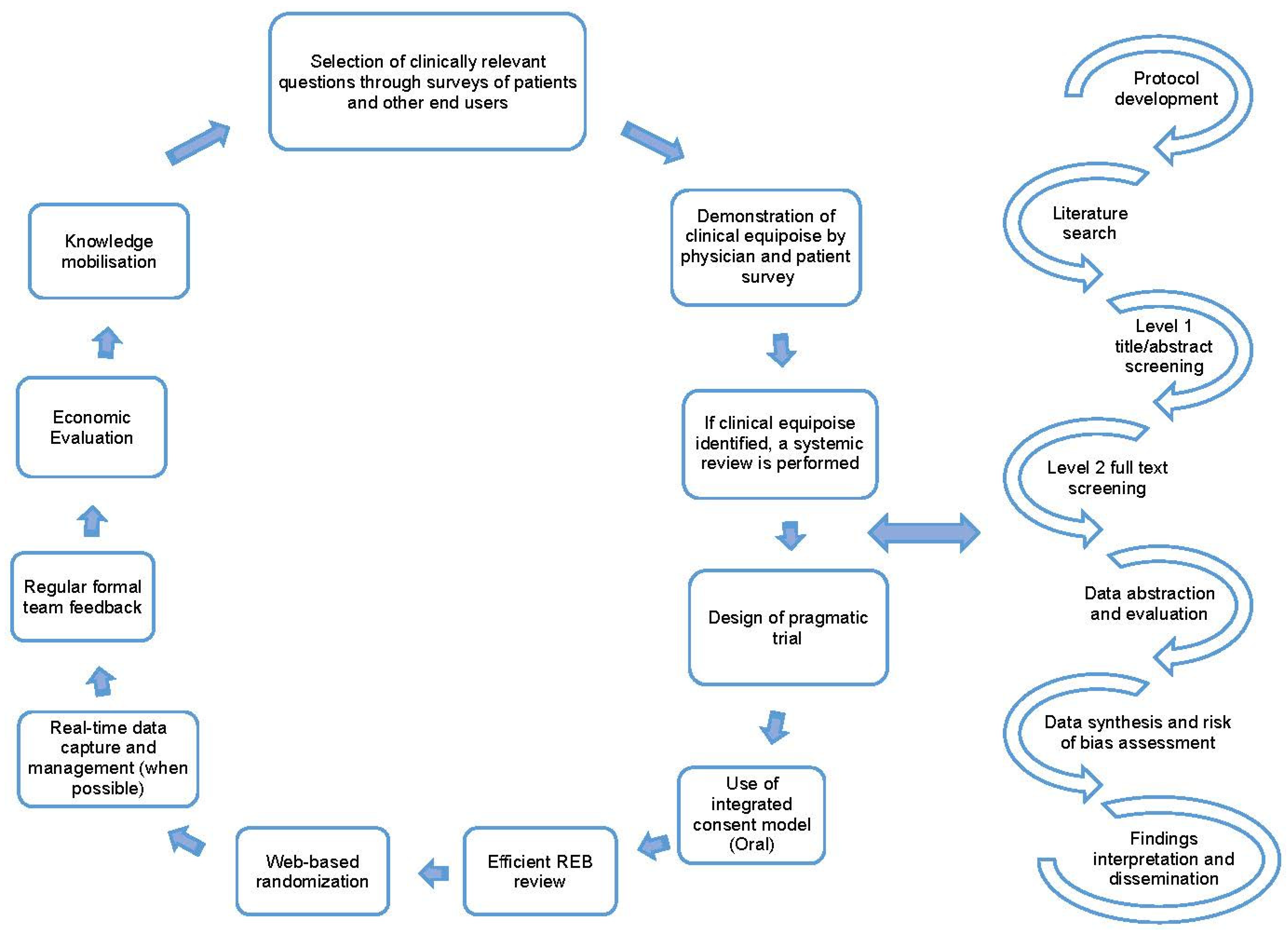 Curroncol 29 00750 g001 Curroncol 29 00750 g001