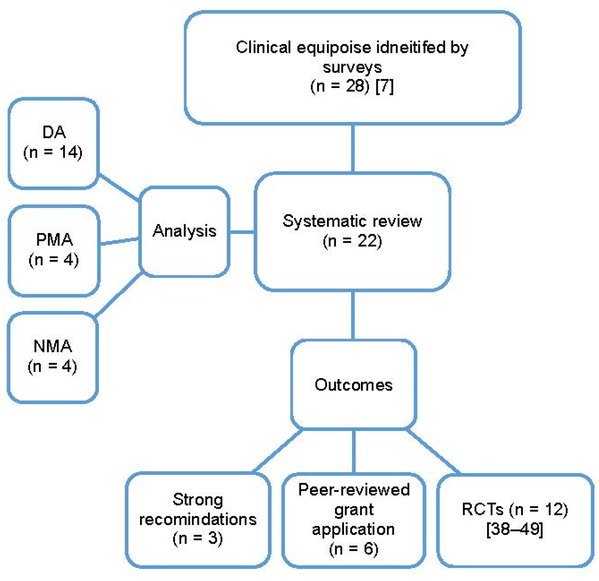 Curroncol 29 00750 g003 Curroncol 29 00750 g003