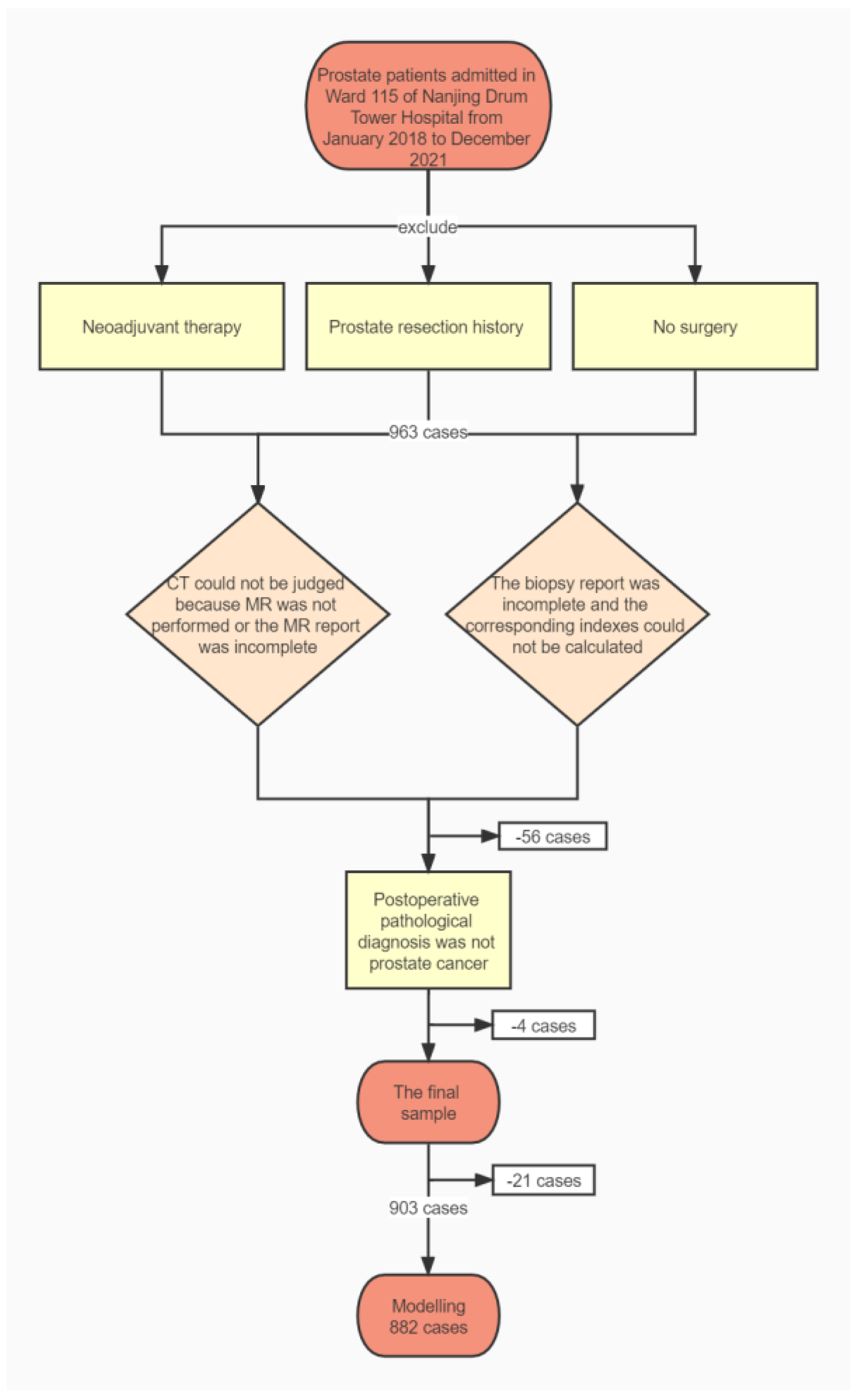 Curroncol 29 00751 g001