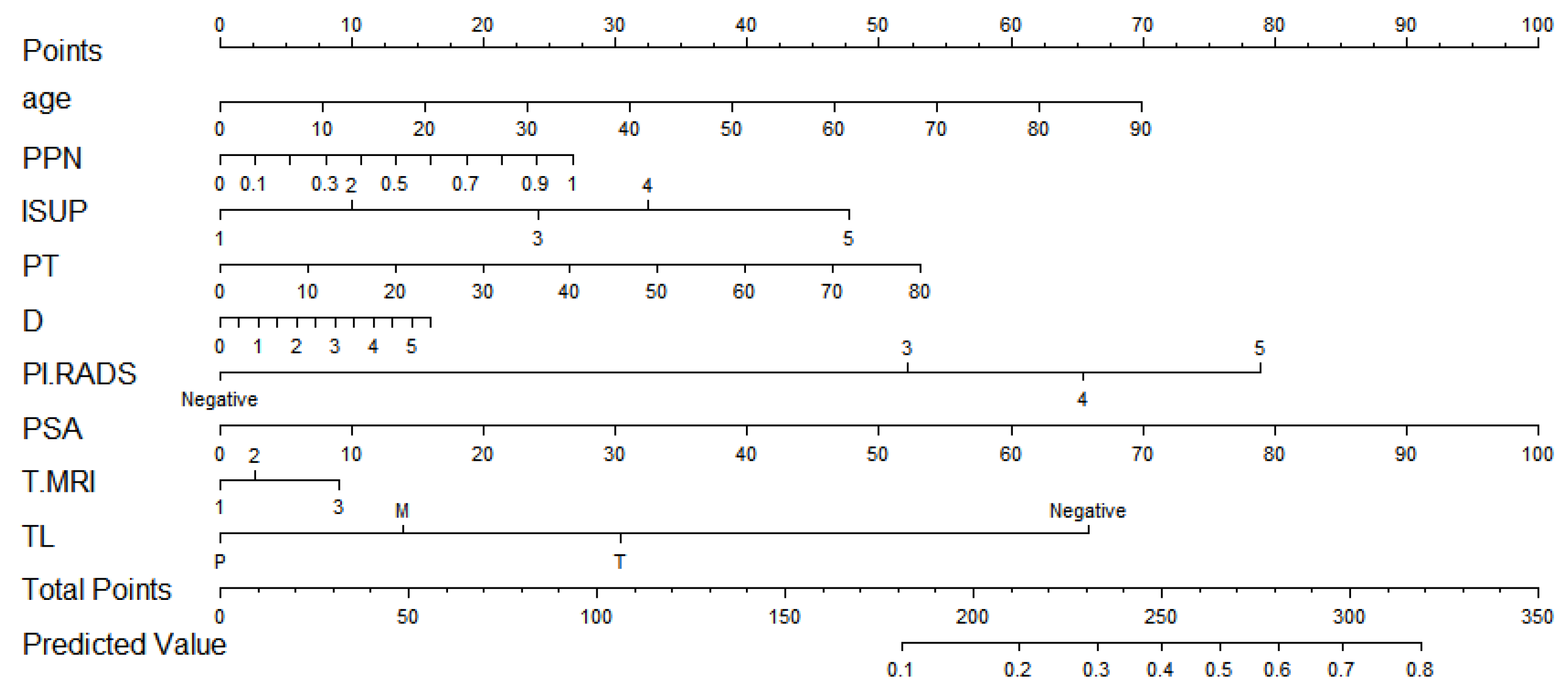 Curroncol 29 00751 g002