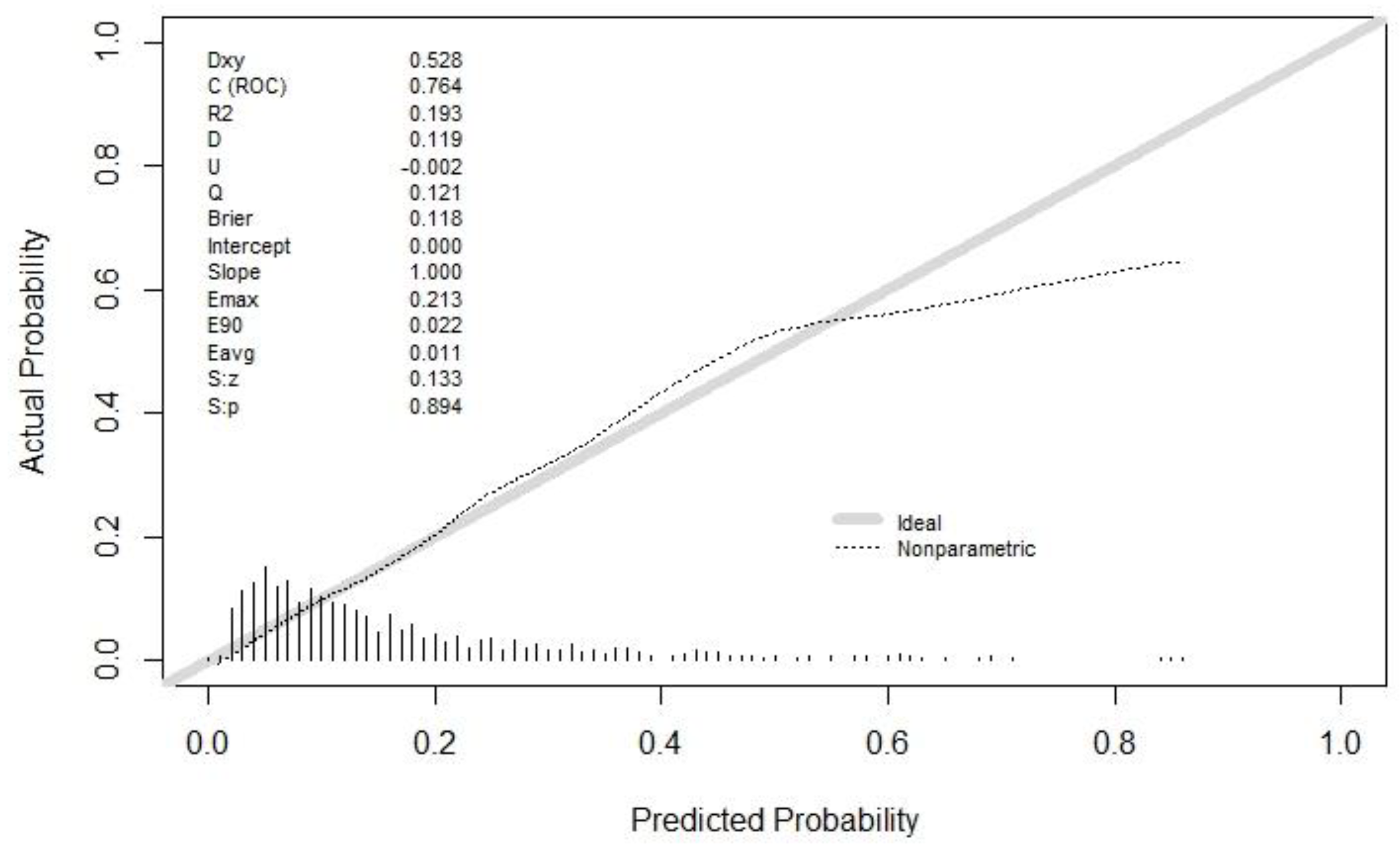 Curroncol 29 00751 g003