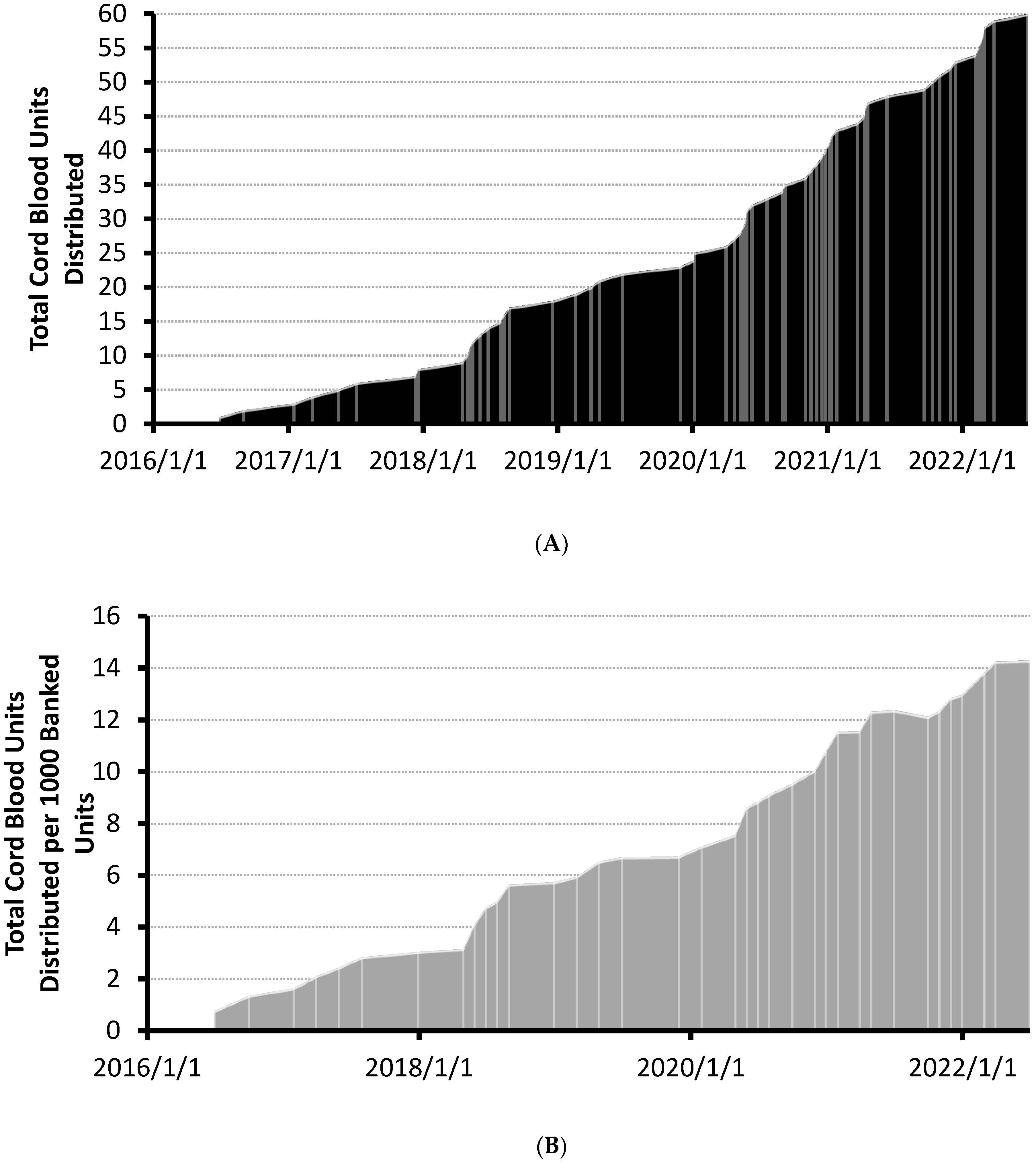 Curroncol 29 00752 g001
