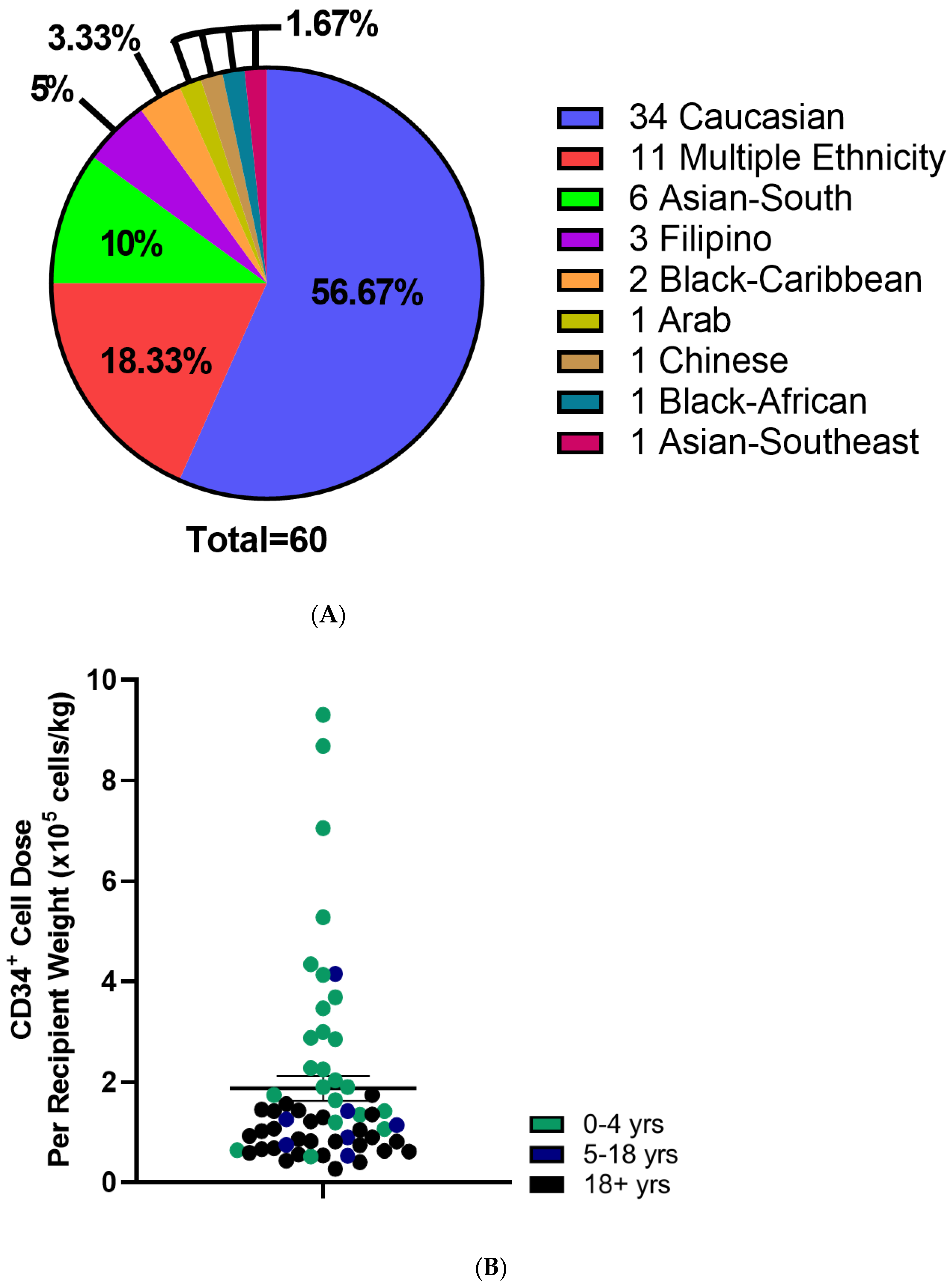 Curroncol 29 00752 g003