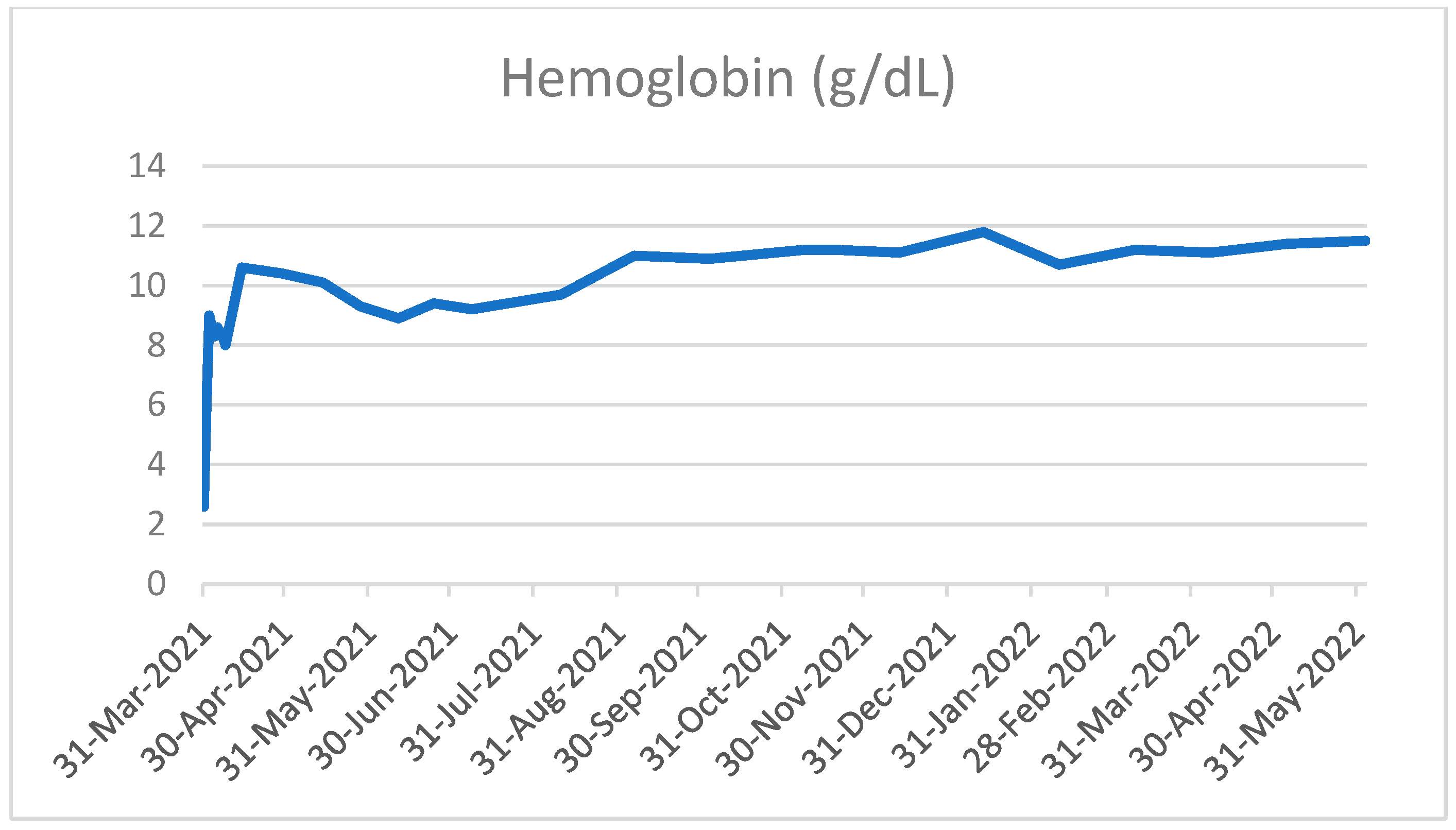 Curroncol 29 00756 g003