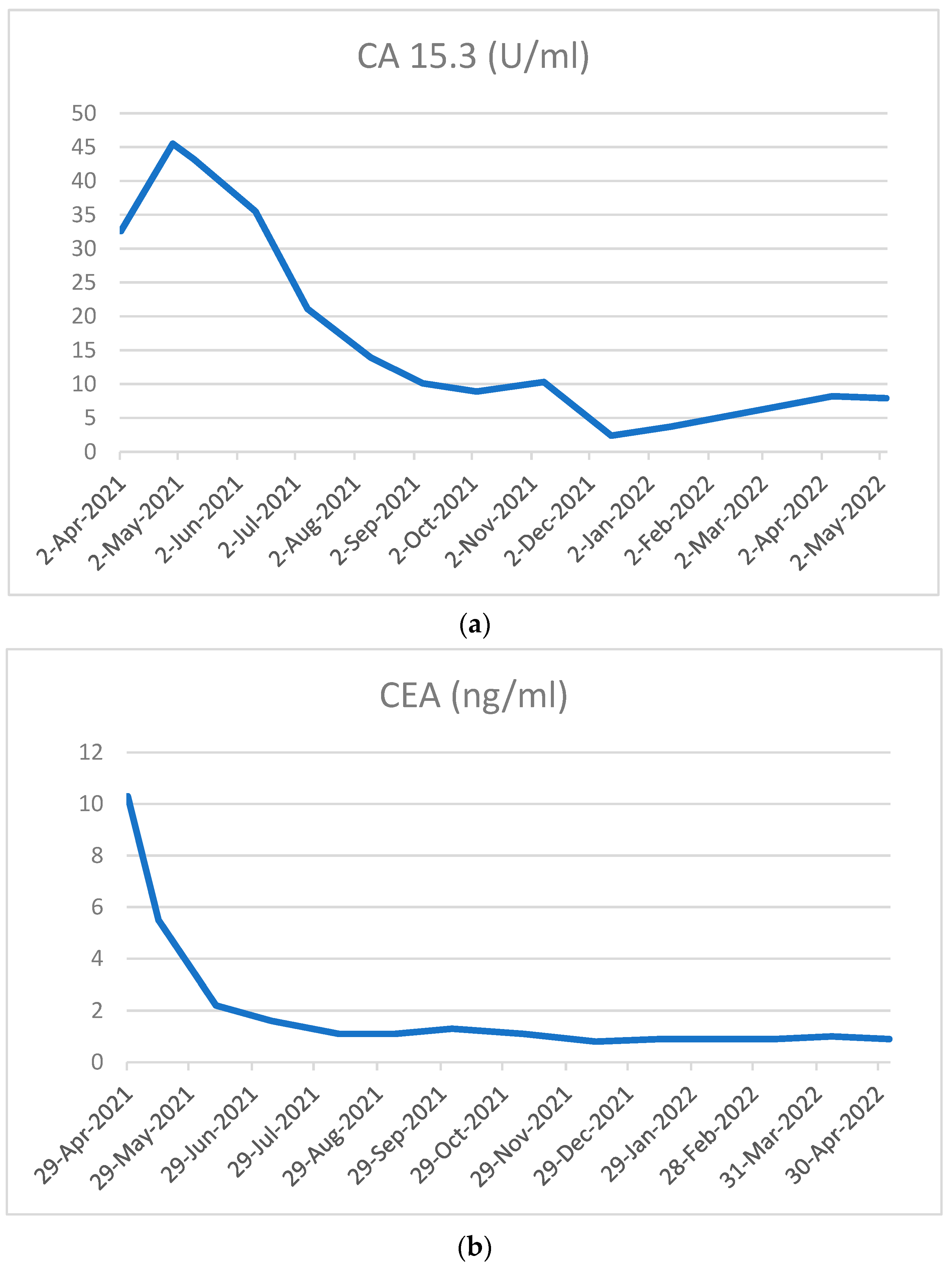 Curroncol 29 00756 g004