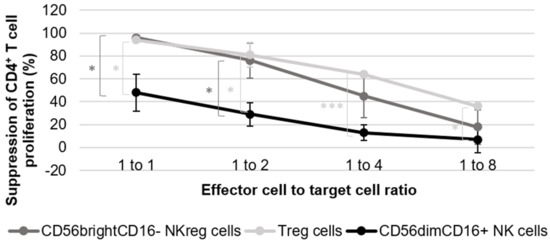 Curroncol 29 00783 g001 550