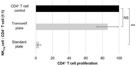 Curroncol 29 00783 g002 550