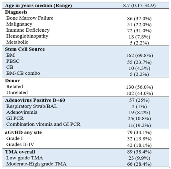 Curroncol 29 00783 g003 550