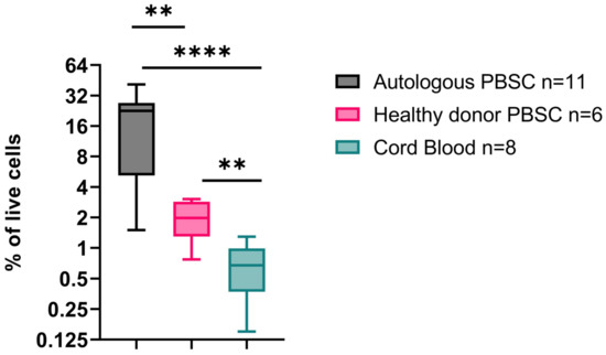 Curroncol 29 00783 g006 550