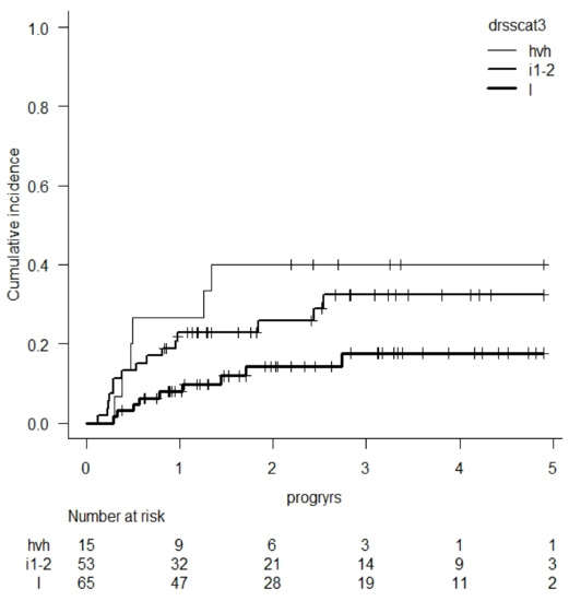 Curroncol 29 00783 g007 550