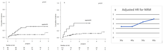 Curroncol 29 00783 g008 550